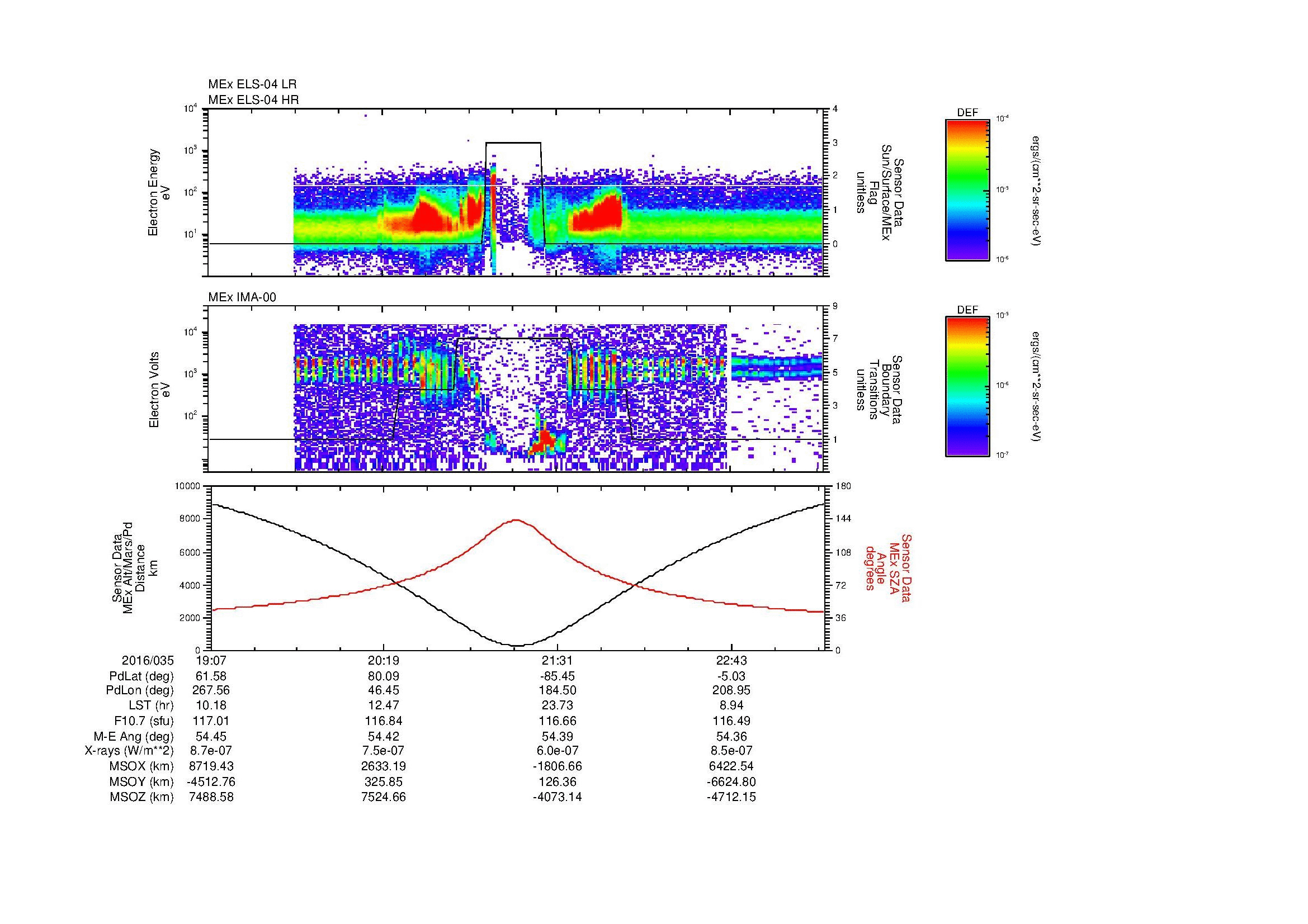 SurveyImages/MAVion_MExion_2016035_1907_2016035_2323_B_Quicklook_ELS04_IMA00.gif