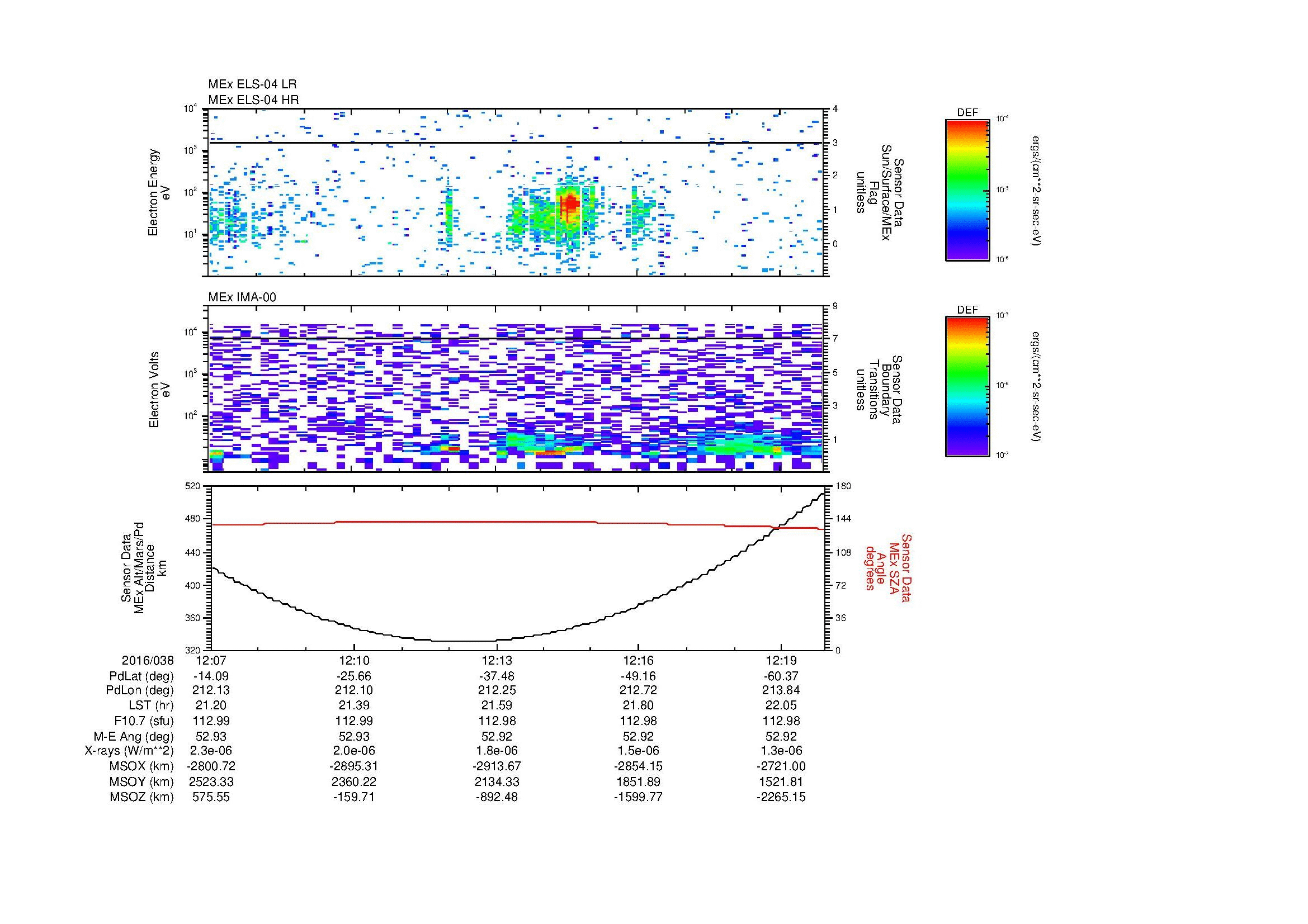 SurveyImages/MAVion_MExion_2016038_1207_2016038_1220_C_Quicklook_ELS04_IMA00.gif