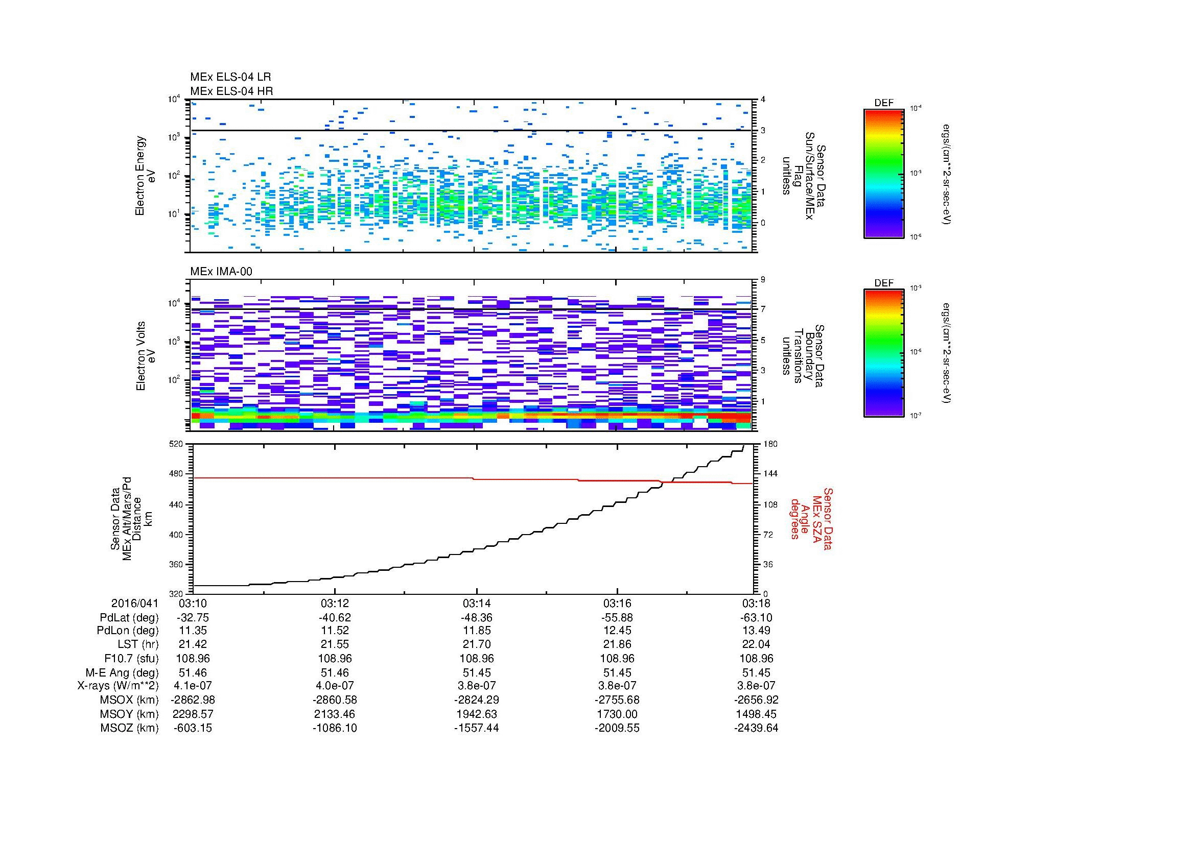 SurveyImages/MAVion_MExion_2016041_0310_2016041_0318_C_Quicklook_ELS04_IMA00.gif