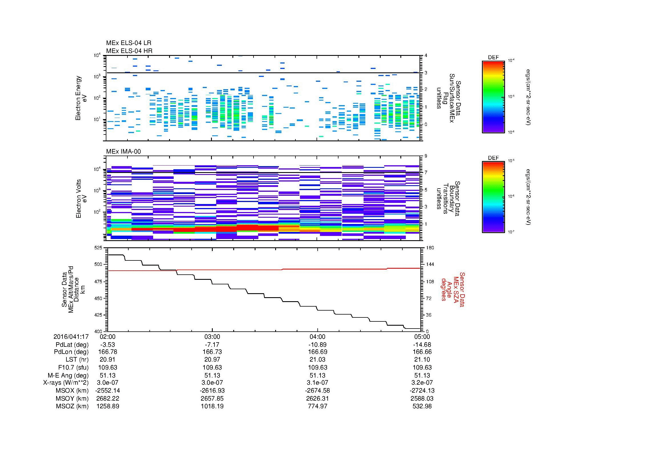 SurveyImages/MAVion_MExion_2016041_1702_2016041_1705_C_Quicklook_ELS04_IMA00.gif