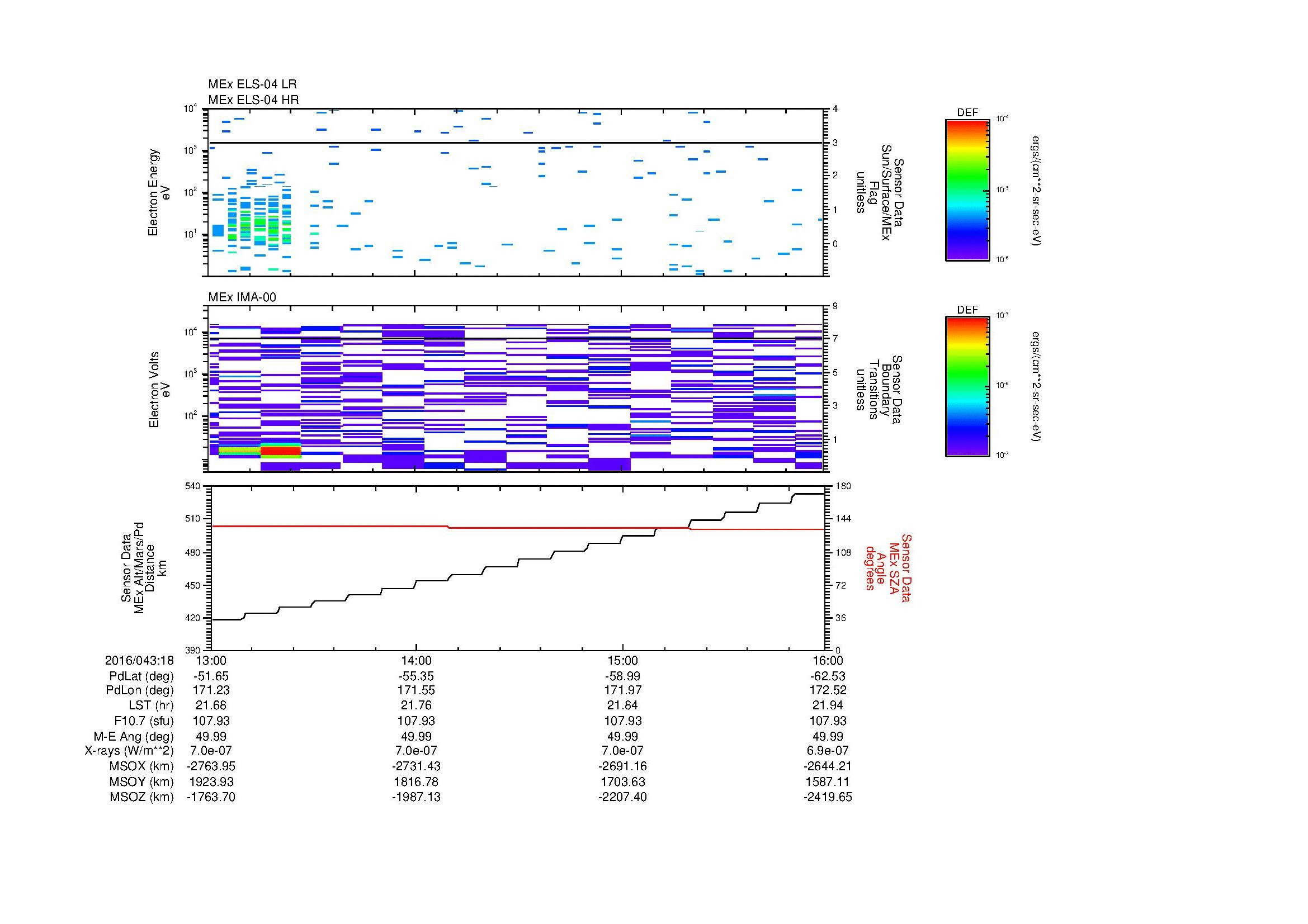 SurveyImages/MAVion_MExion_2016043_1813_2016043_1816_C_Quicklook_ELS04_IMA00.gif