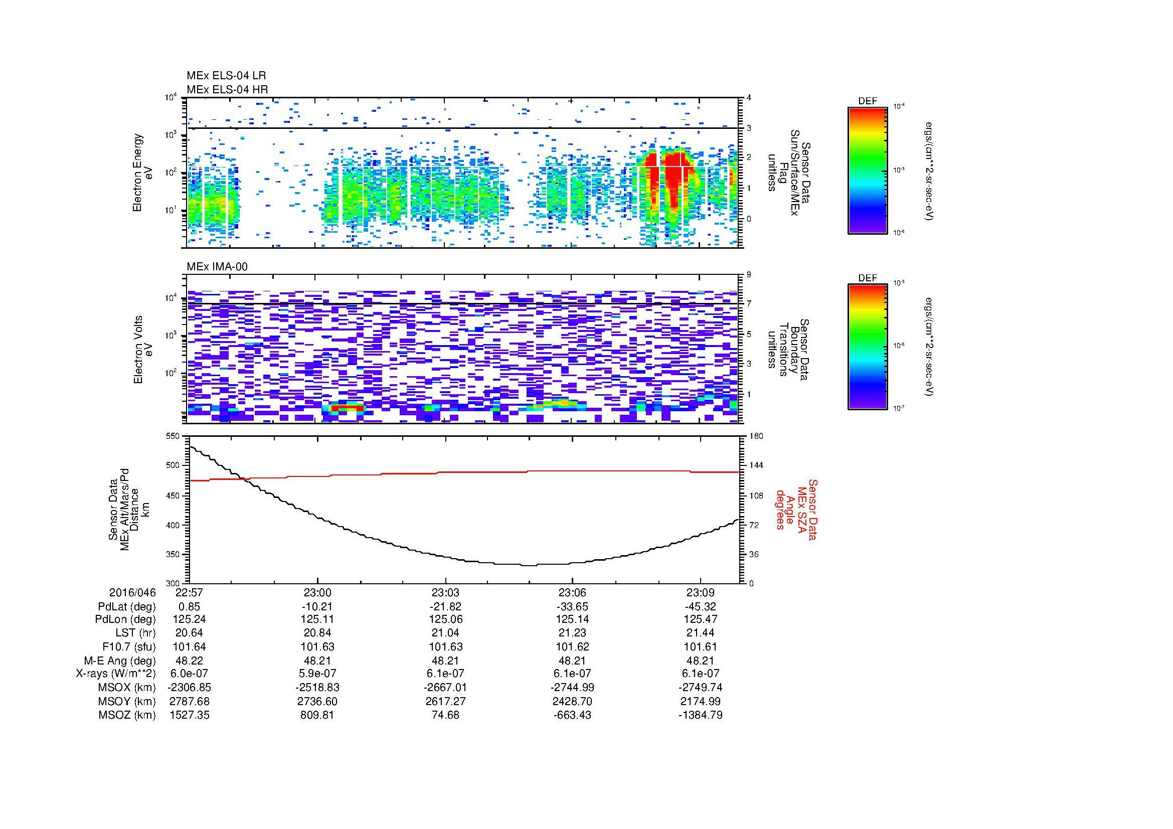 SurveyImages/MAVion_MExion_2016046_2257_2016046_2310_C_Quicklook_ELS04_IMA00.gif