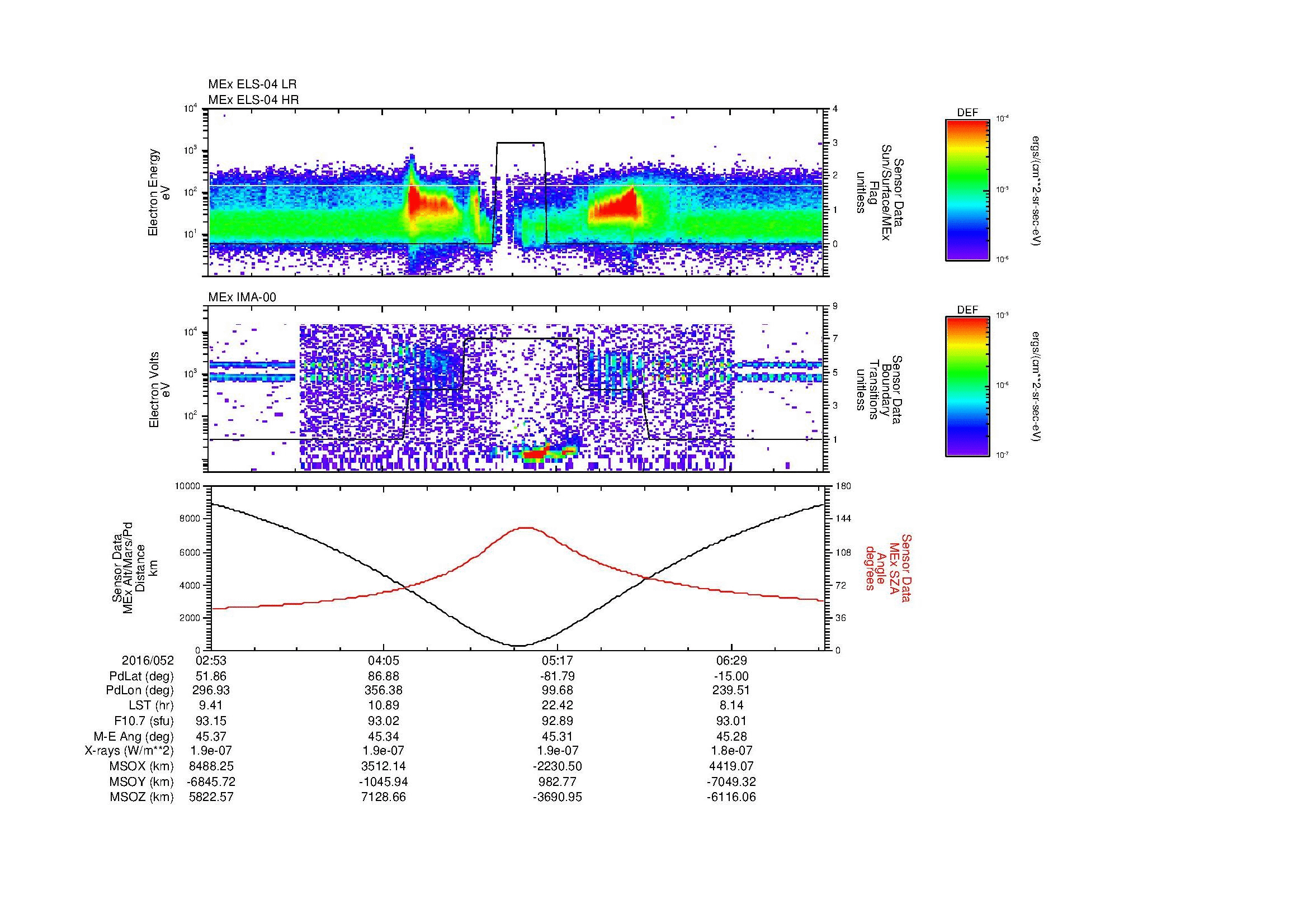 SurveyImages/MAVion_MExion_2016052_0253_2016052_0709_B_Quicklook_ELS04_IMA00.gif