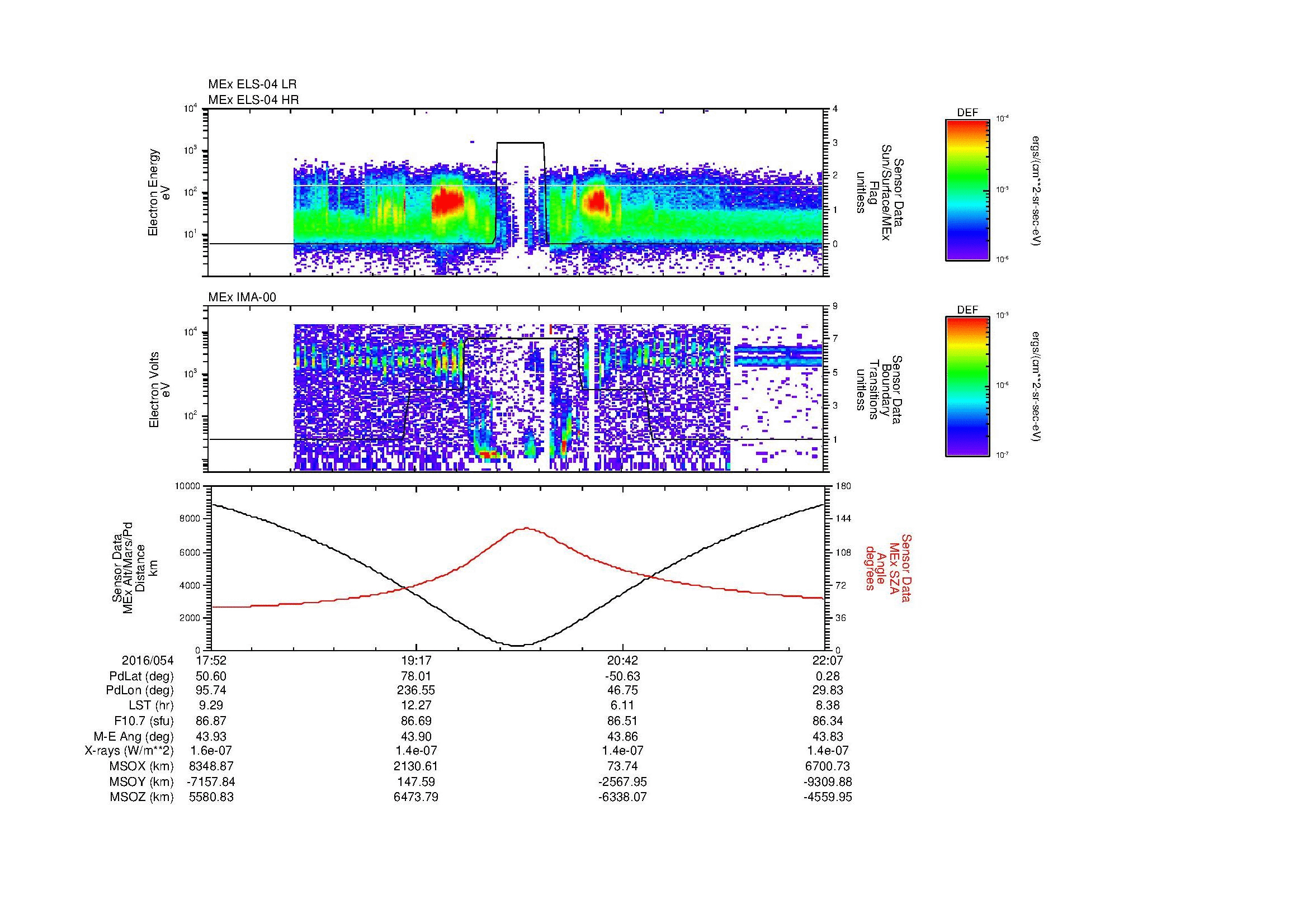 SurveyImages/MAVion_MExion_2016054_1752_2016054_2207_B_Quicklook_ELS04_IMA00.gif