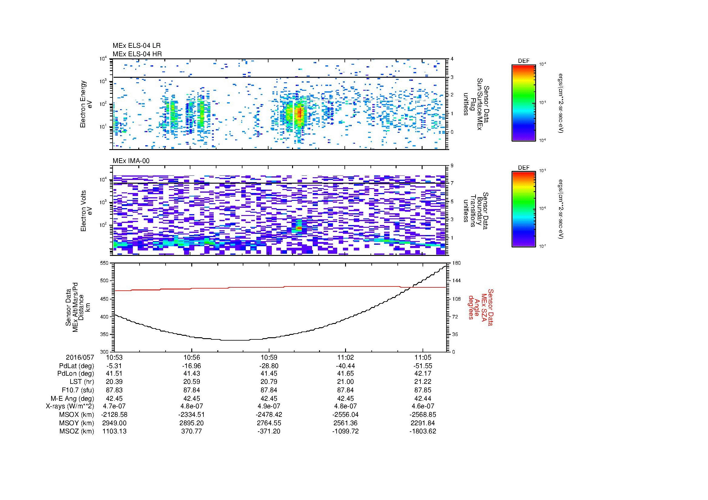 SurveyImages/MAVion_MExion_2016057_1053_2016057_1106_C_Quicklook_ELS04_IMA00.gif