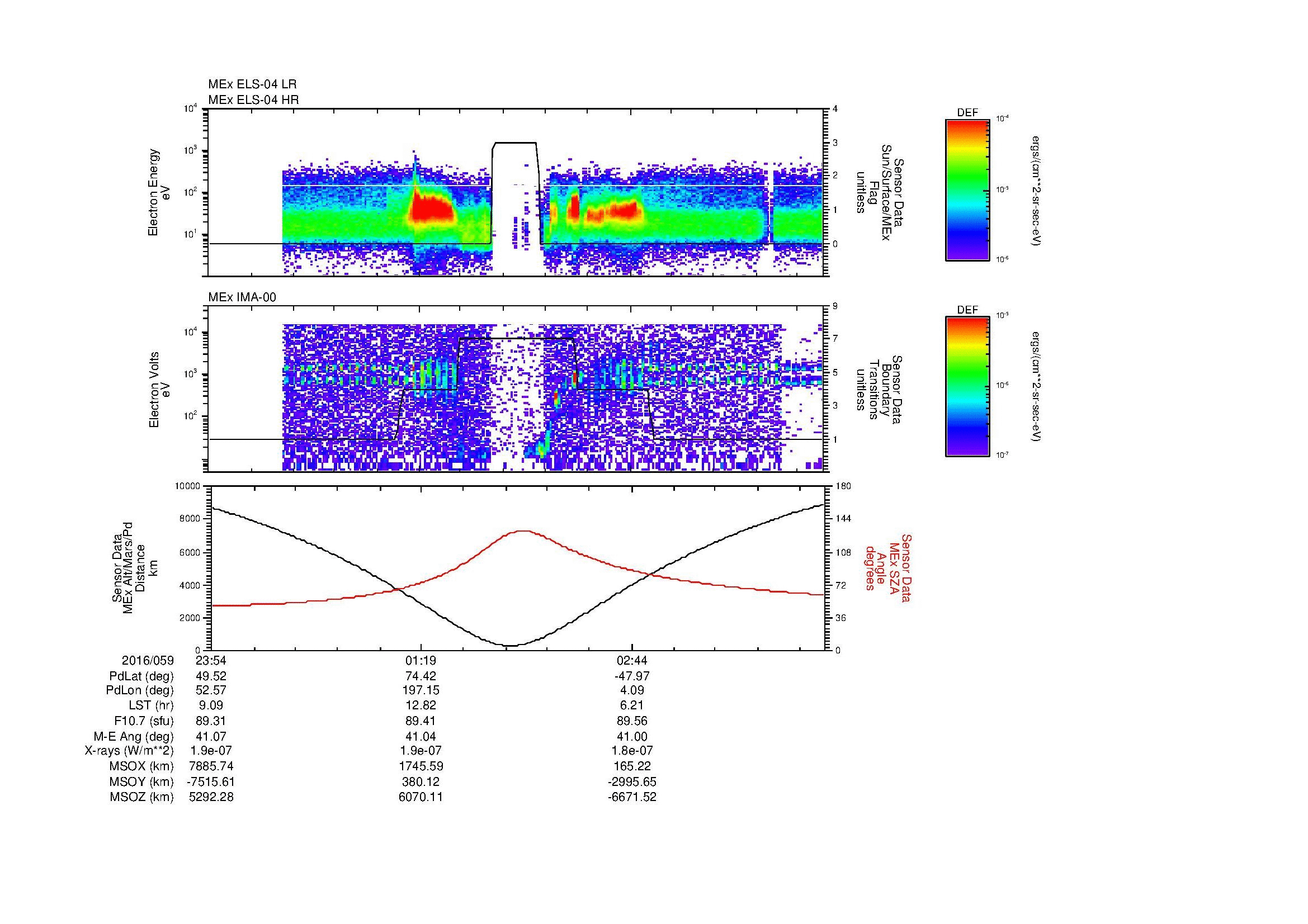 SurveyImages/MAVion_MExion_2016059_2354_2016060_0404_B_Quicklook_ELS04_IMA00.gif