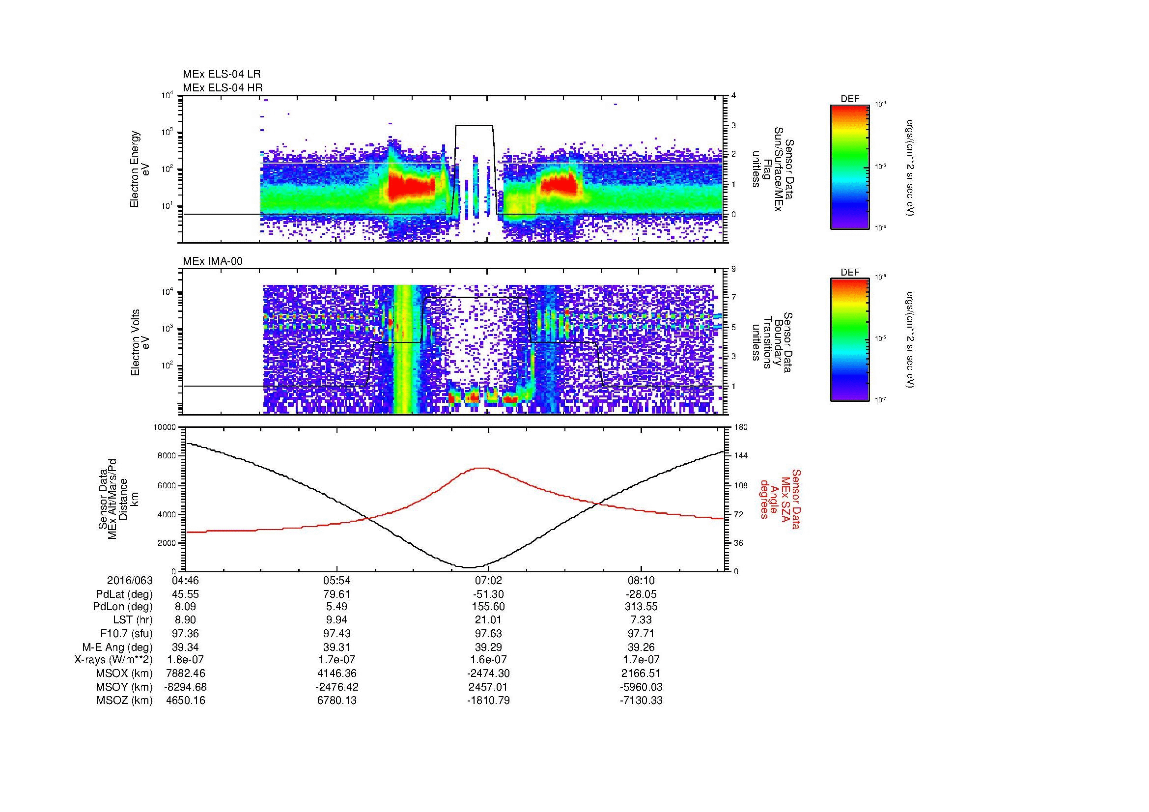 SurveyImages/MAVion_MExion_2016063_0446_2016063_0849_B_Quicklook_ELS04_IMA00.gif