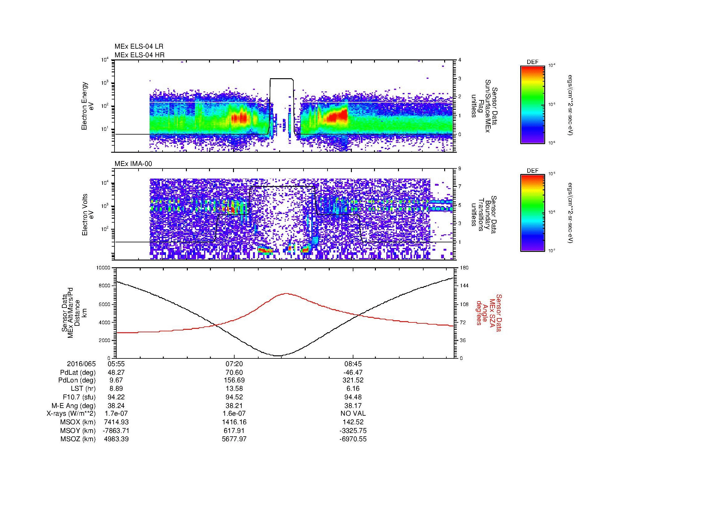 SurveyImages/MAVion_MExion_2016065_0555_2016065_1000_B_Quicklook_ELS04_IMA00.gif