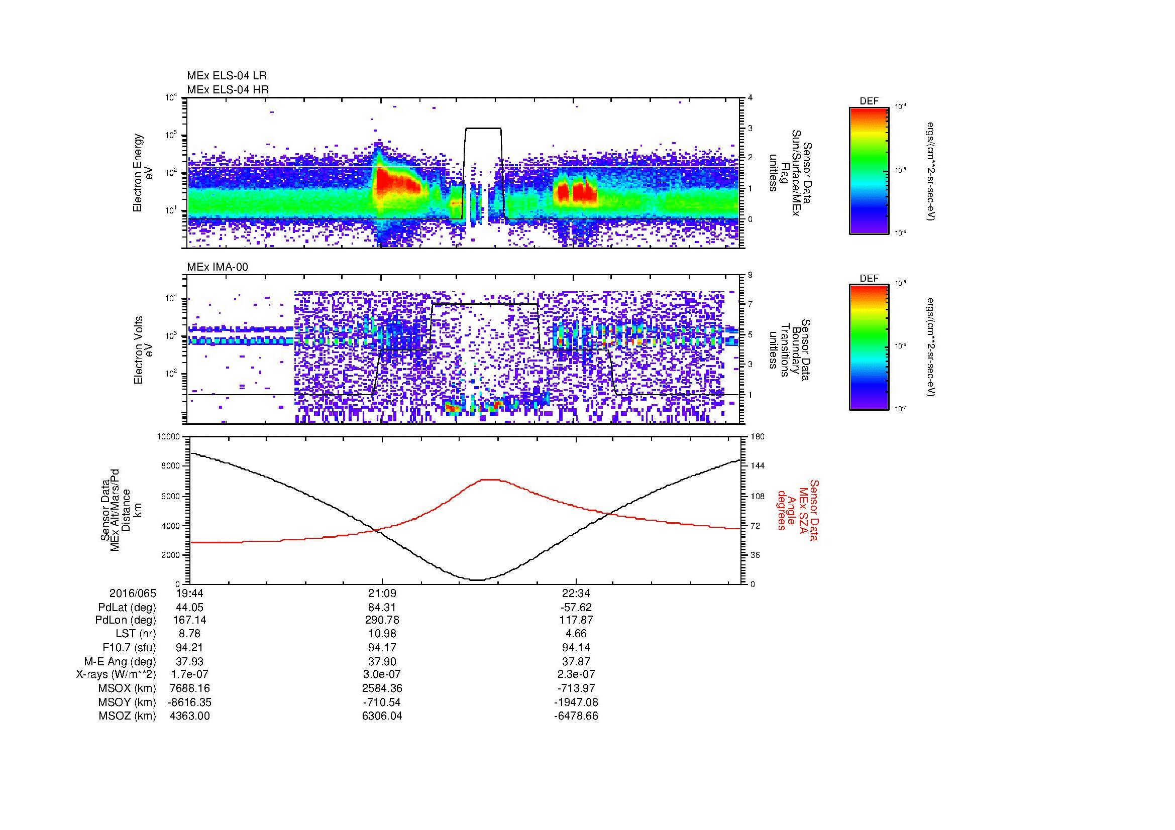 SurveyImages/MAVion_MExion_2016065_1944_2016065_2349_B_Quicklook_ELS04_IMA00.gif