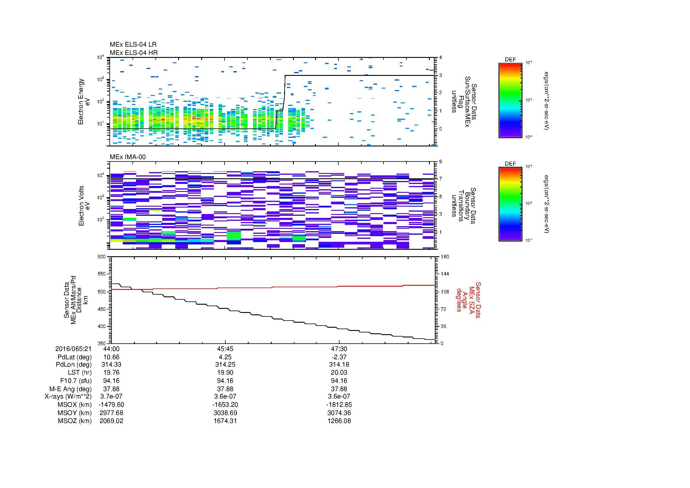 SurveyImages/MAVion_MExion_2016065_2144_2016065_2149_C_Quicklook_ELS04_IMA00.gif