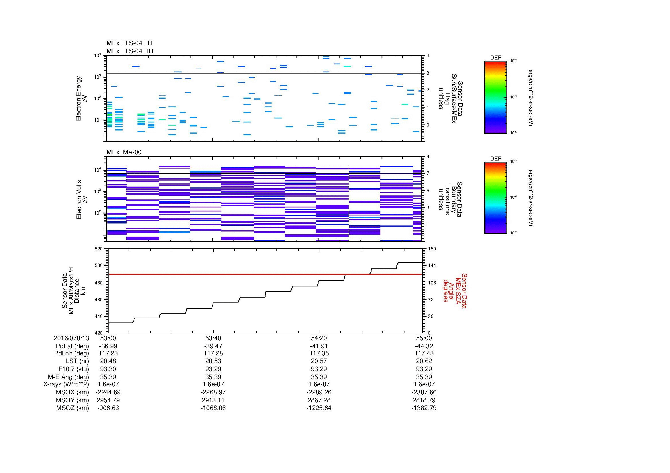 SurveyImages/MAVion_MExion_2016070_1353_2016070_1355_C_Quicklook_ELS04_IMA00.gif