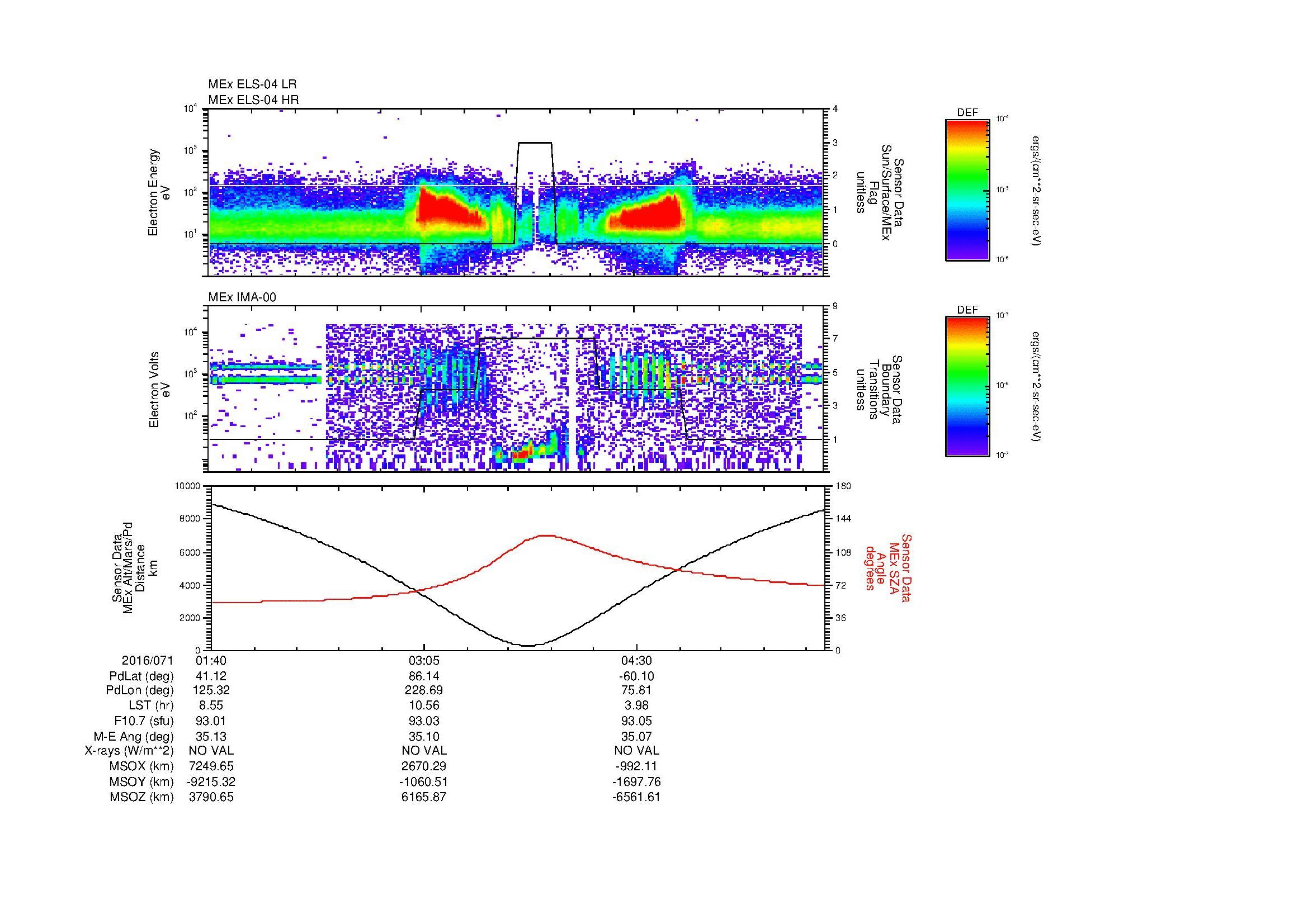SurveyImages/MAVion_MExion_2016071_0140_2016071_0547_B_Quicklook_ELS04_IMA00.gif