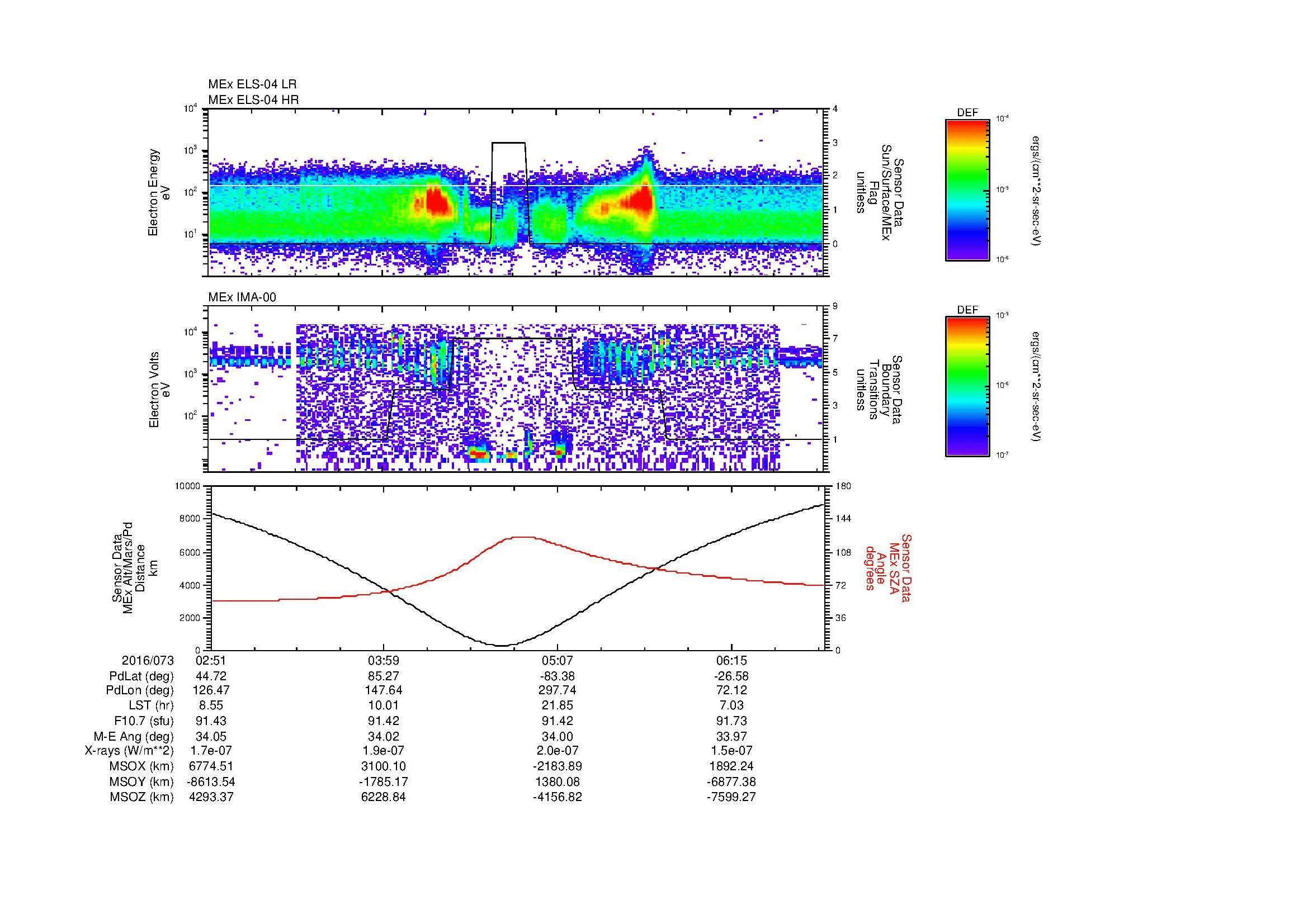SurveyImages/MAVion_MExion_2016073_0251_2016073_0653_B_Quicklook_ELS04_IMA00.gif