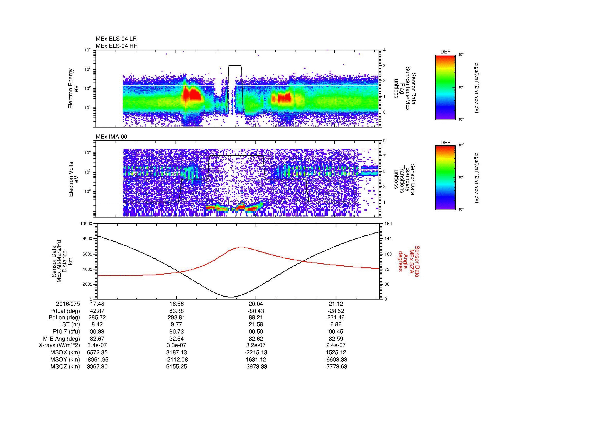 SurveyImages/MAVion_MExion_2016075_1748_2016075_2151_B_Quicklook_ELS04_IMA00.gif