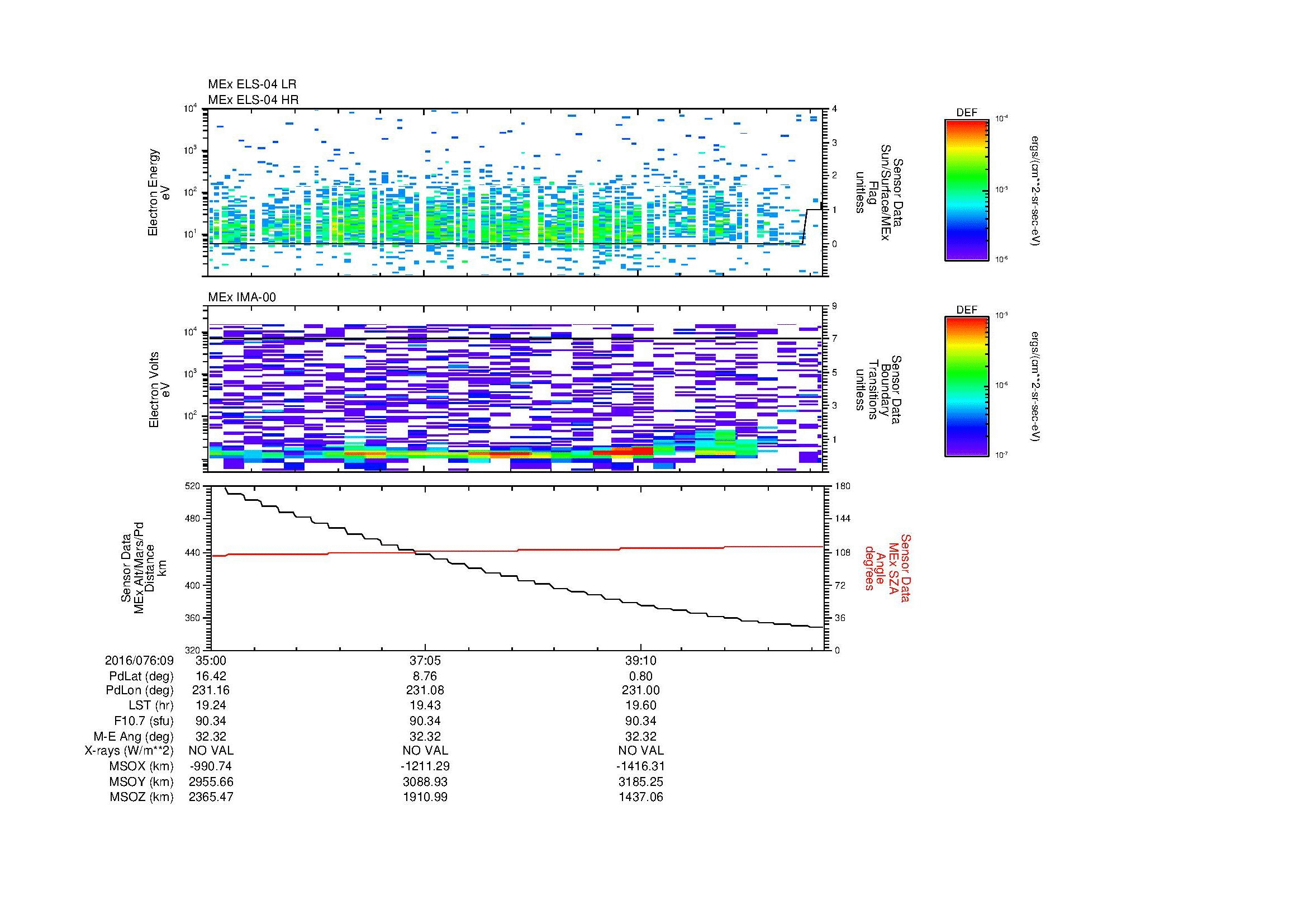 SurveyImages/MAVion_MExion_2016076_0935_2016076_0941_C_Quicklook_ELS04_IMA00.gif