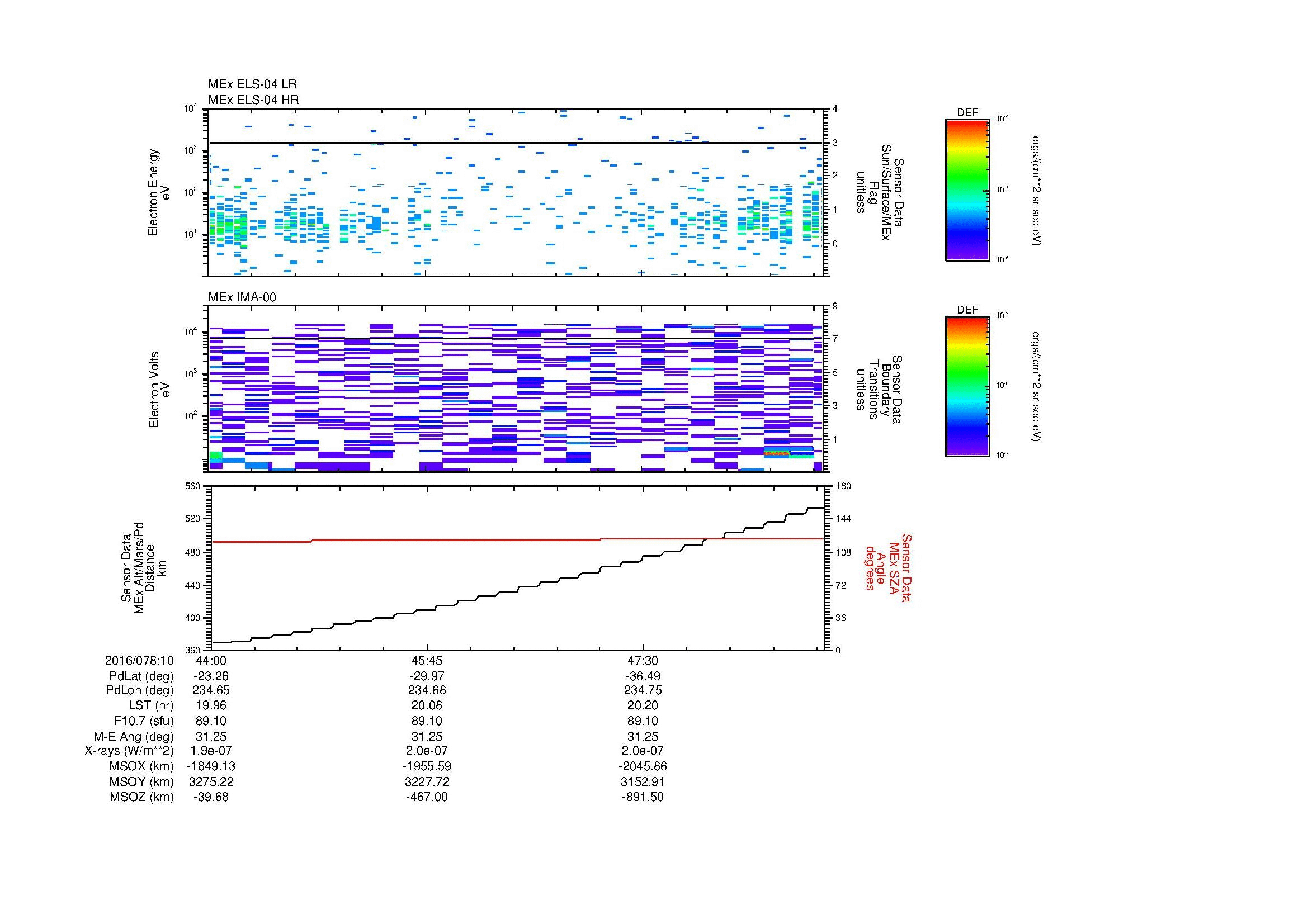 SurveyImages/MAVion_MExion_2016078_1044_2016078_1049_C_Quicklook_ELS04_IMA00.gif