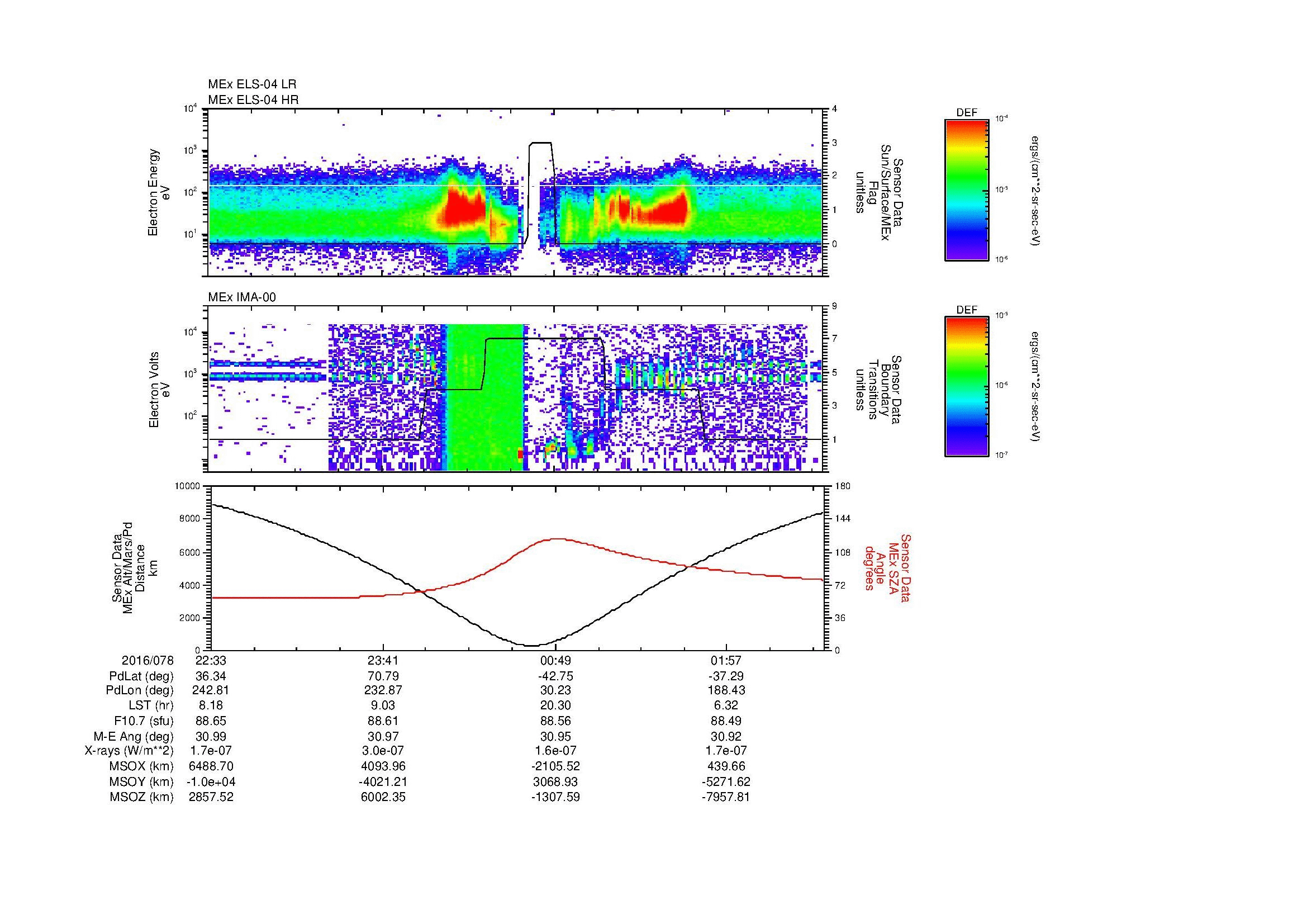 SurveyImages/MAVion_MExion_2016078_2233_2016079_0237_B_Quicklook_ELS04_IMA00.gif