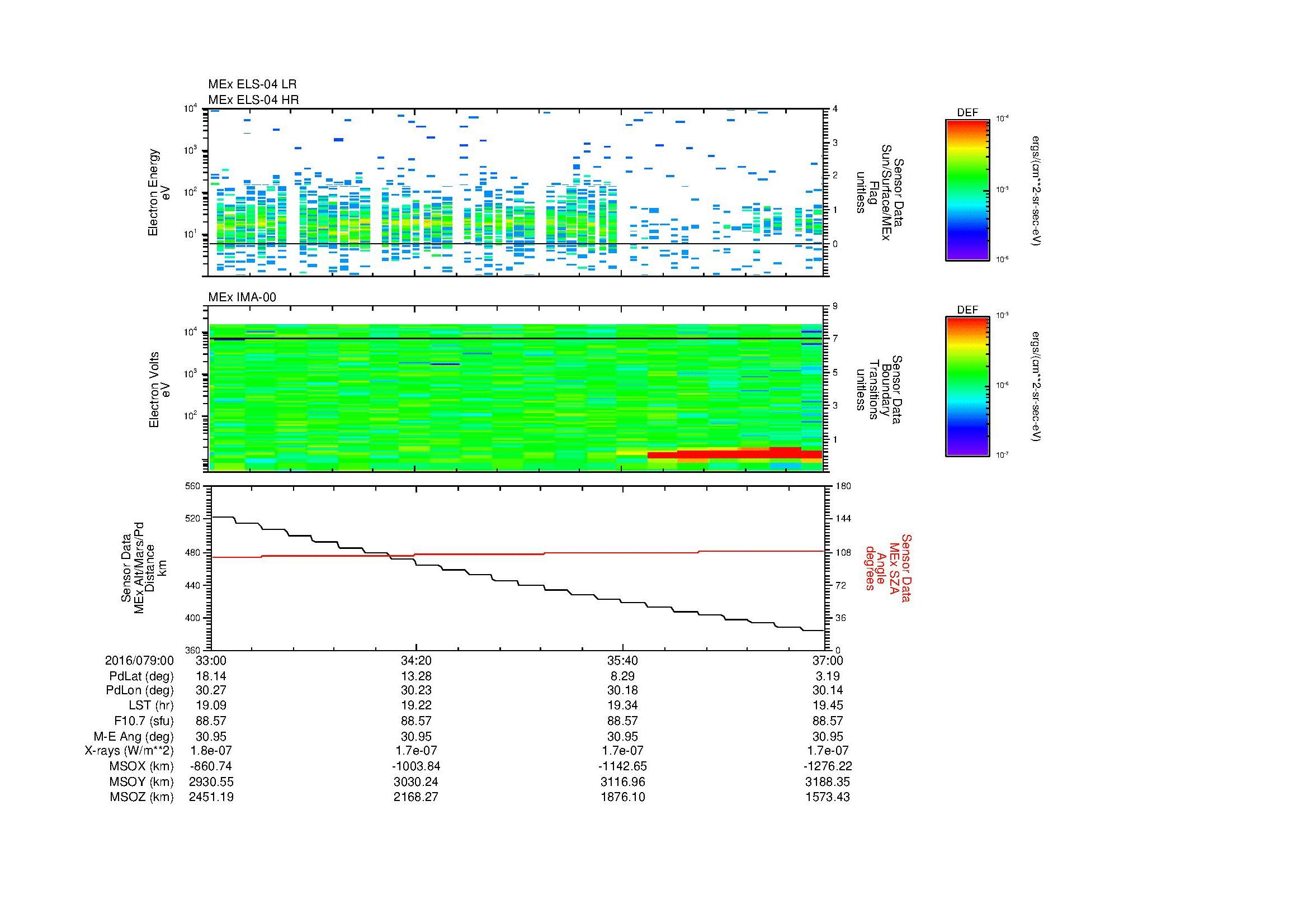 SurveyImages/MAVion_MExion_2016079_0033_2016079_0037_C_Quicklook_ELS04_IMA00.gif
