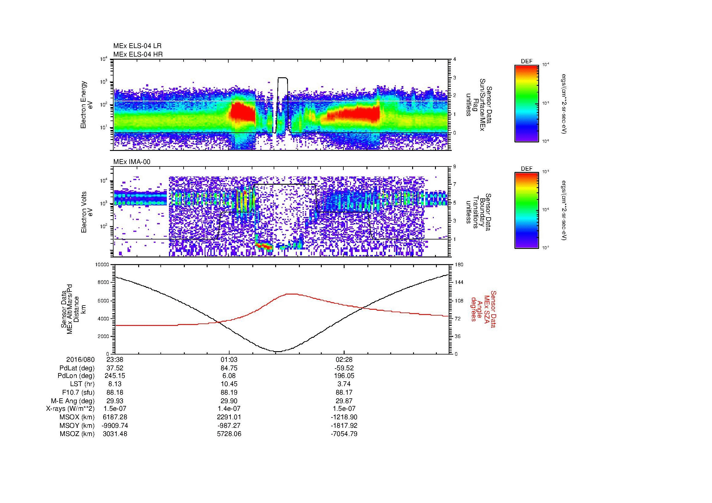 SurveyImages/MAVion_MExion_2016080_2338_2016081_0347_B_Quicklook_ELS04_IMA00.gif