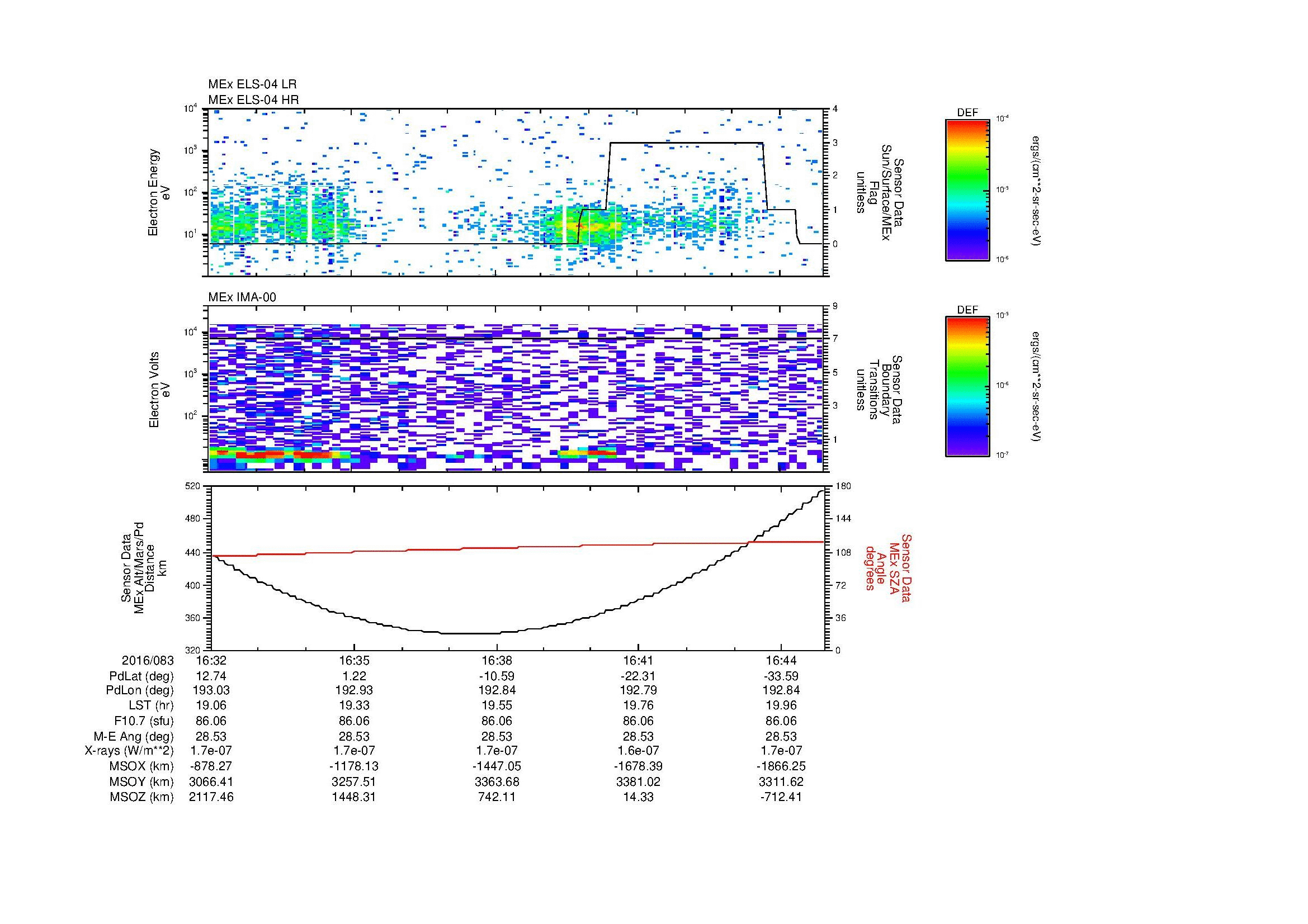 SurveyImages/MAVion_MExion_2016083_1632_2016083_1645_C_Quicklook_ELS04_IMA00.gif