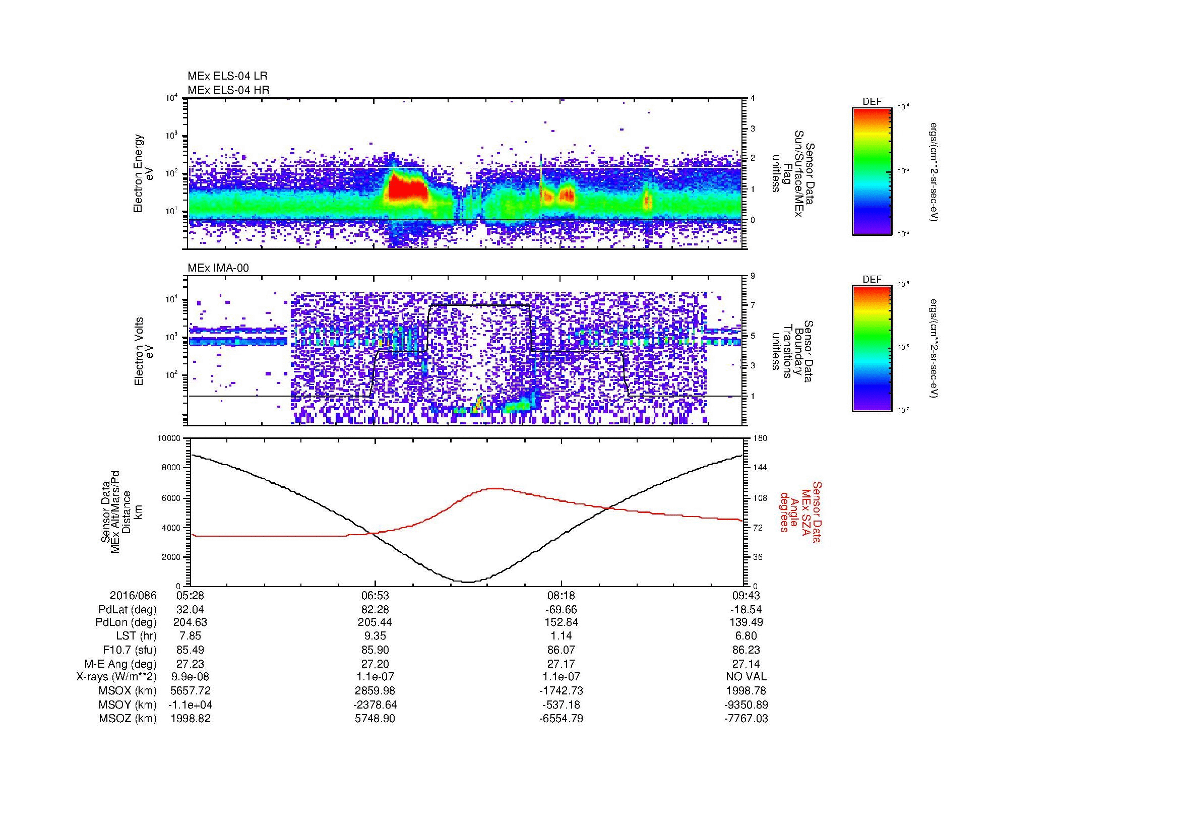 SurveyImages/MAVion_MExion_2016086_0528_2016086_0943_B_Quicklook_ELS04_IMA00.gif
