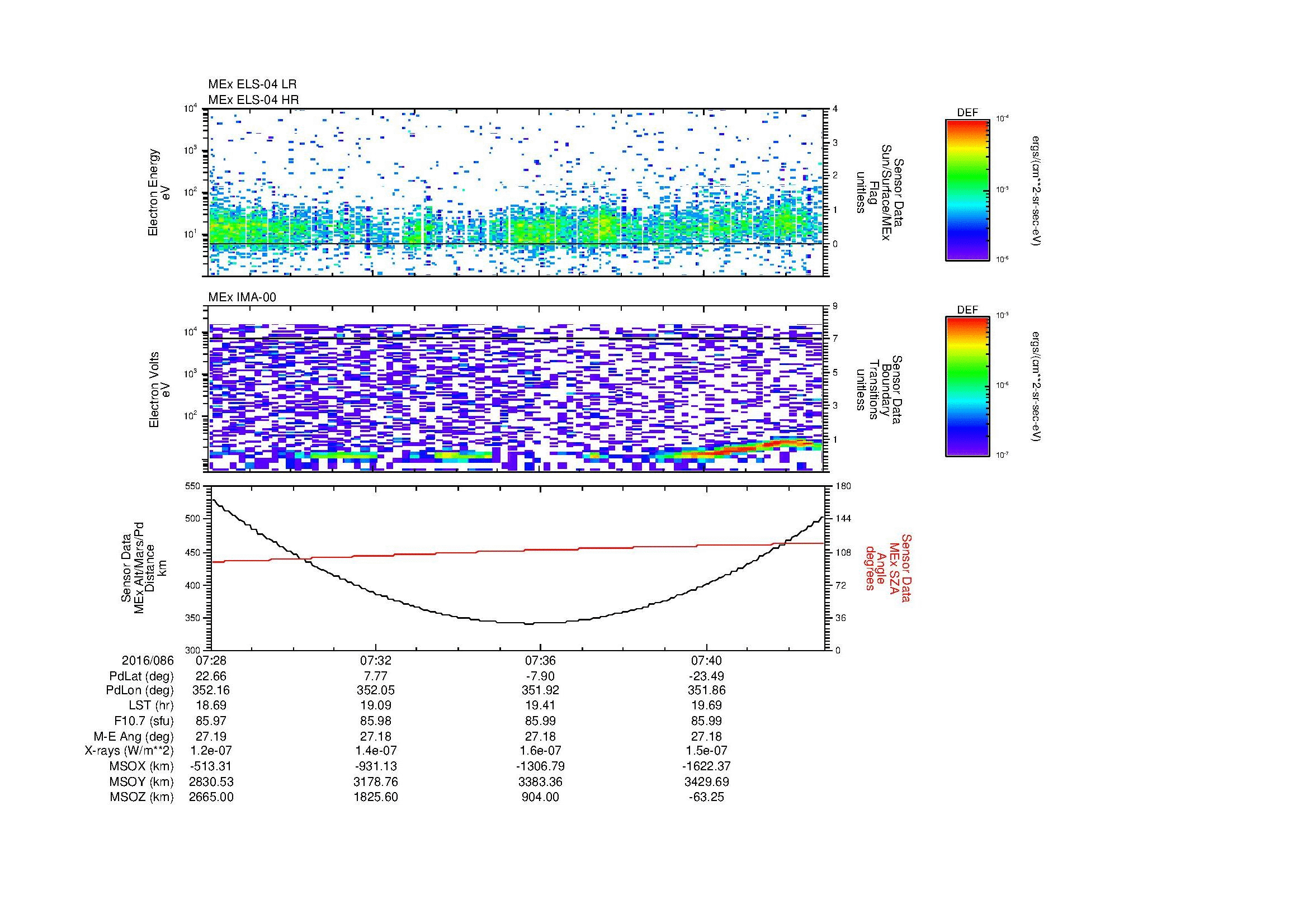 SurveyImages/MAVion_MExion_2016086_0728_2016086_0743_C_Quicklook_ELS04_IMA00.gif