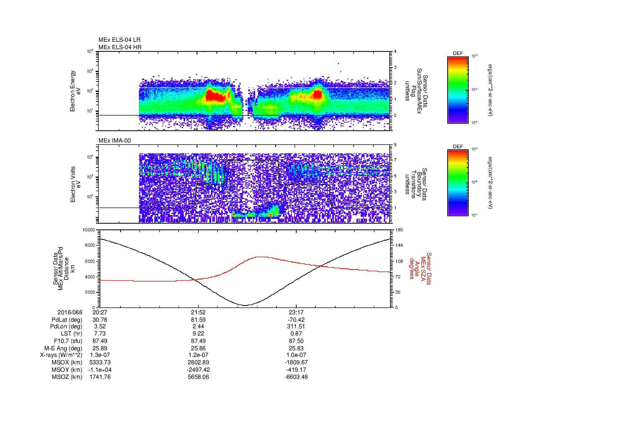 SurveyImages/MAVion_MExion_2016088_2027_2016089_0041_B_Quicklook_ELS04_IMA00.gif