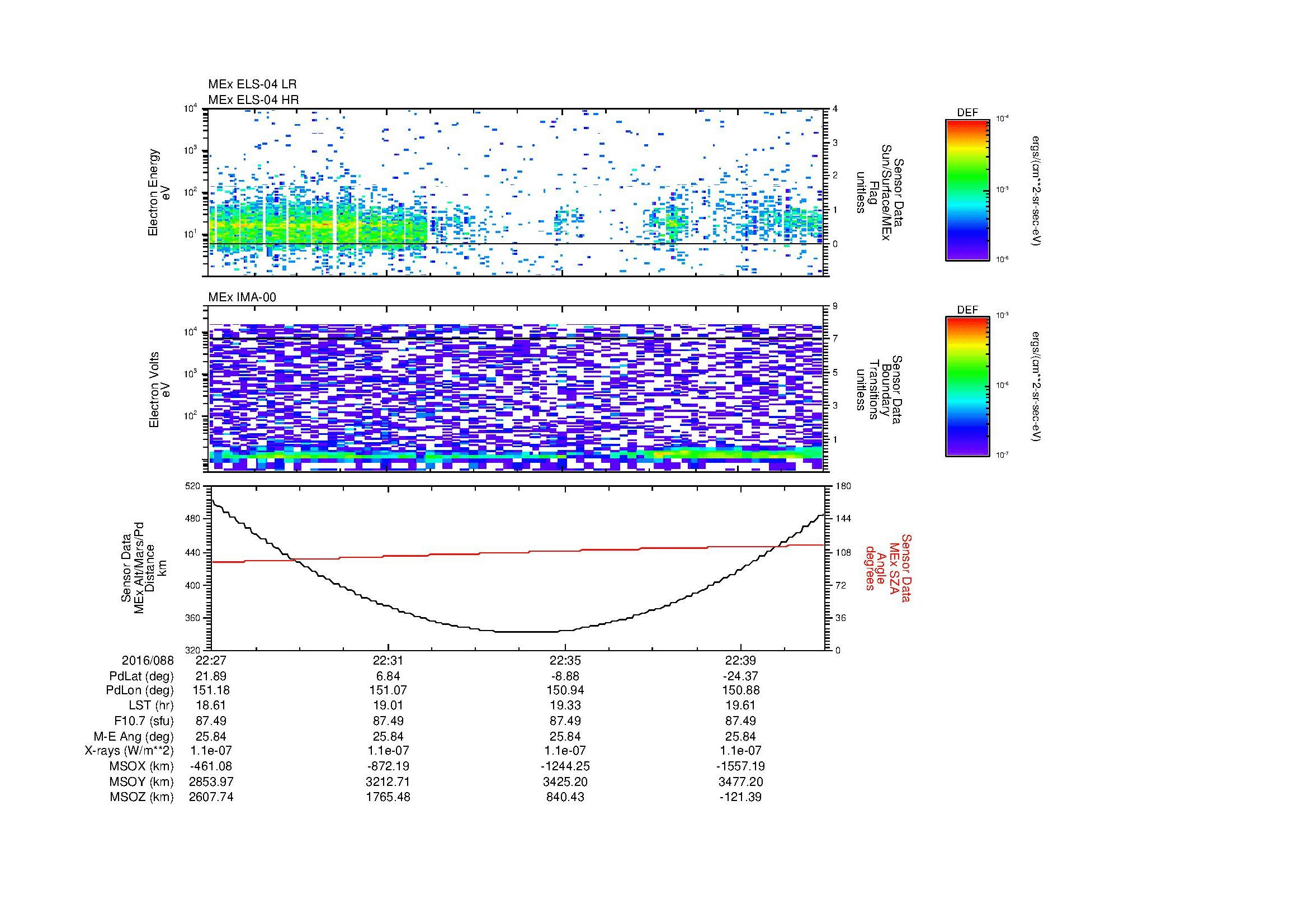 SurveyImages/MAVion_MExion_2016088_2227_2016088_2241_C_Quicklook_ELS04_IMA00.gif