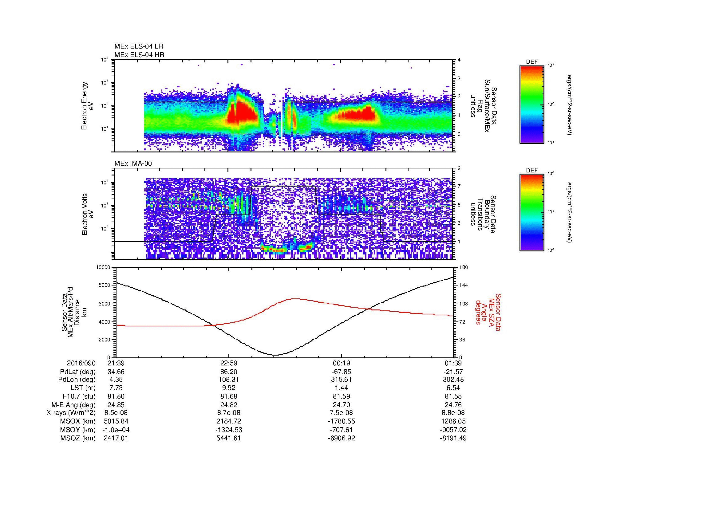 SurveyImages/MAVion_MExion_2016090_2139_2016091_0140_B_Quicklook_ELS04_IMA00.gif