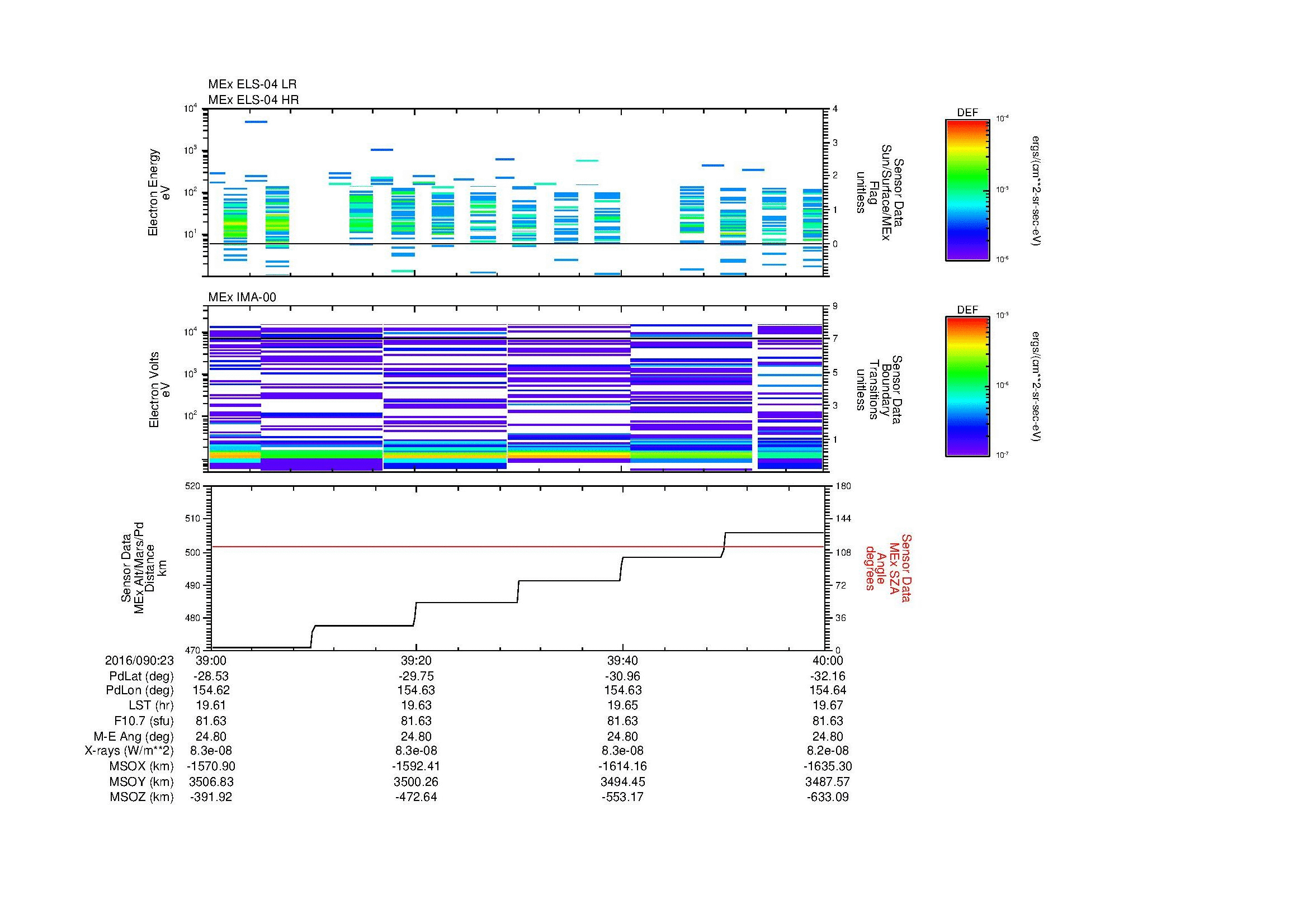 SurveyImages/MAVion_MExion_2016090_2339_2016090_2340_C_Quicklook_ELS04_IMA00.gif