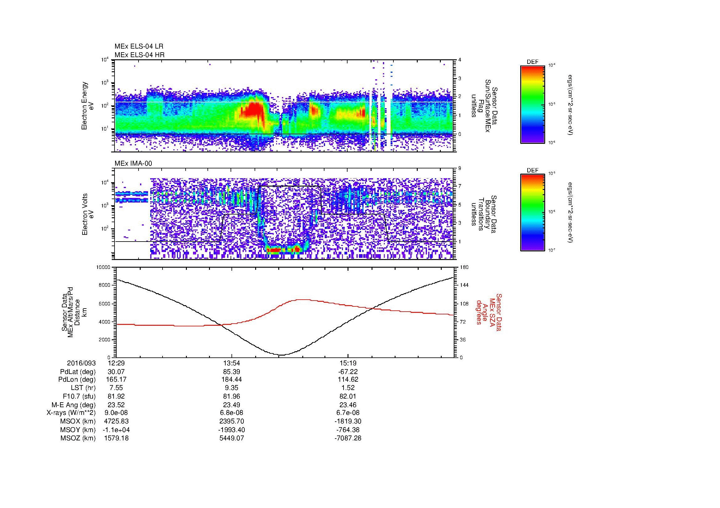 SurveyImages/MAVion_MExion_2016093_1229_2016093_1638_B_Quicklook_ELS04_IMA00.gif