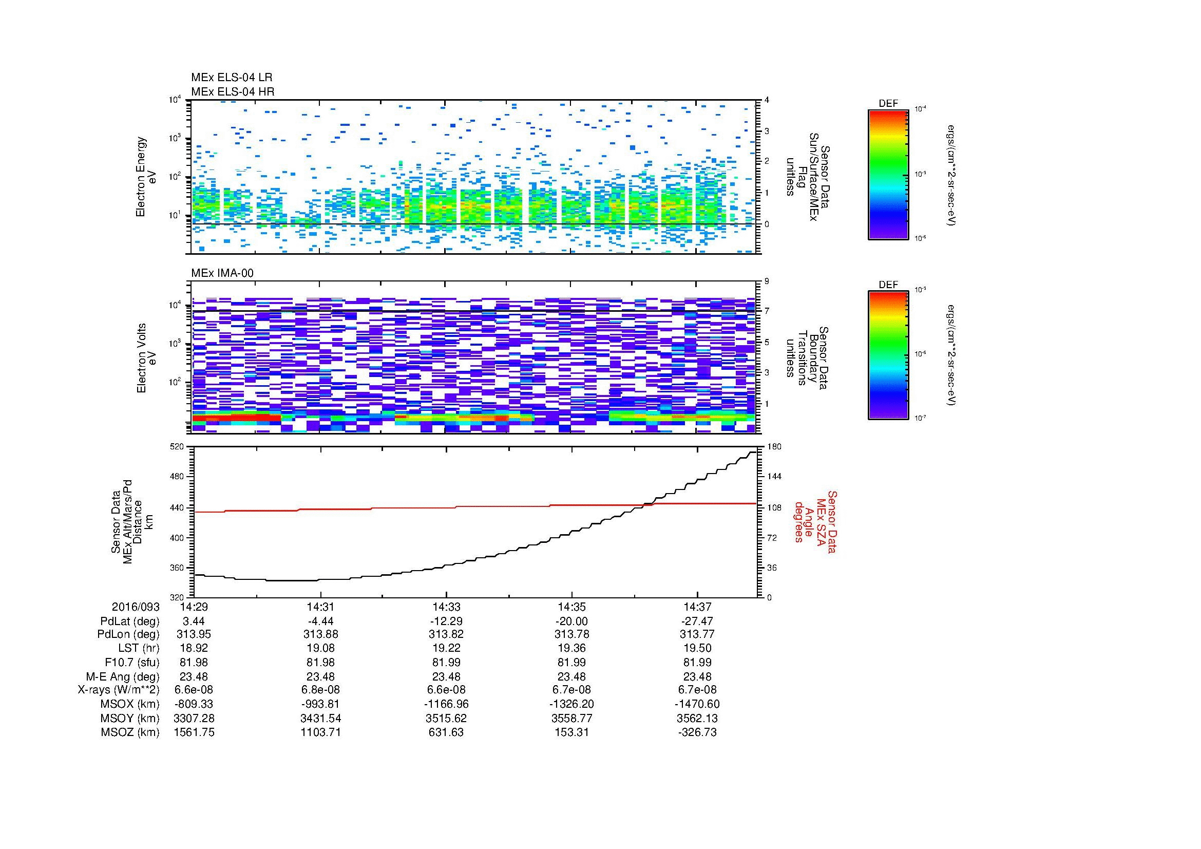 SurveyImages/MAVion_MExion_2016093_1429_2016093_1438_C_Quicklook_ELS04_IMA00.gif