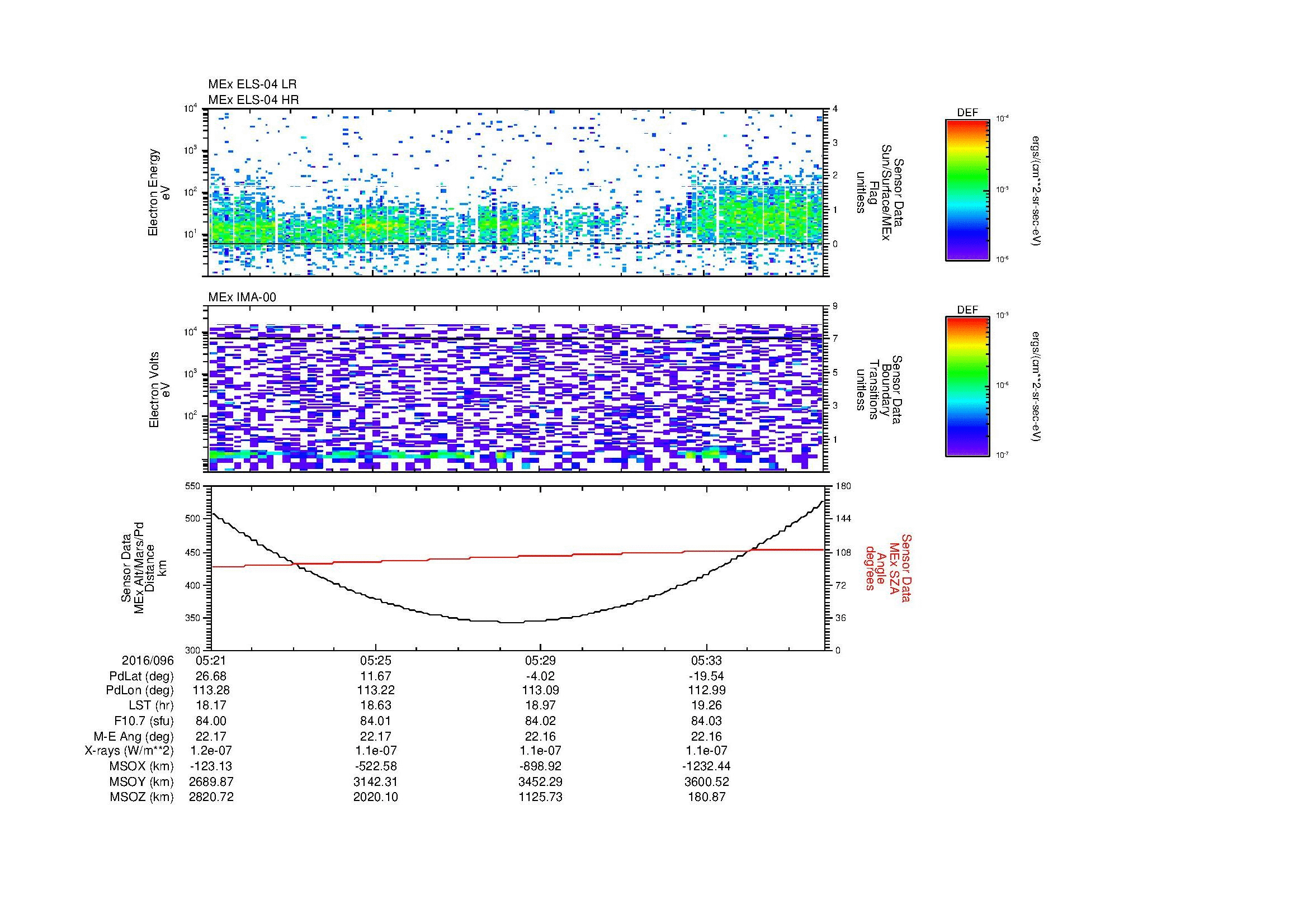 SurveyImages/MAVion_MExion_2016096_0521_2016096_0536_C_Quicklook_ELS04_IMA00.gif