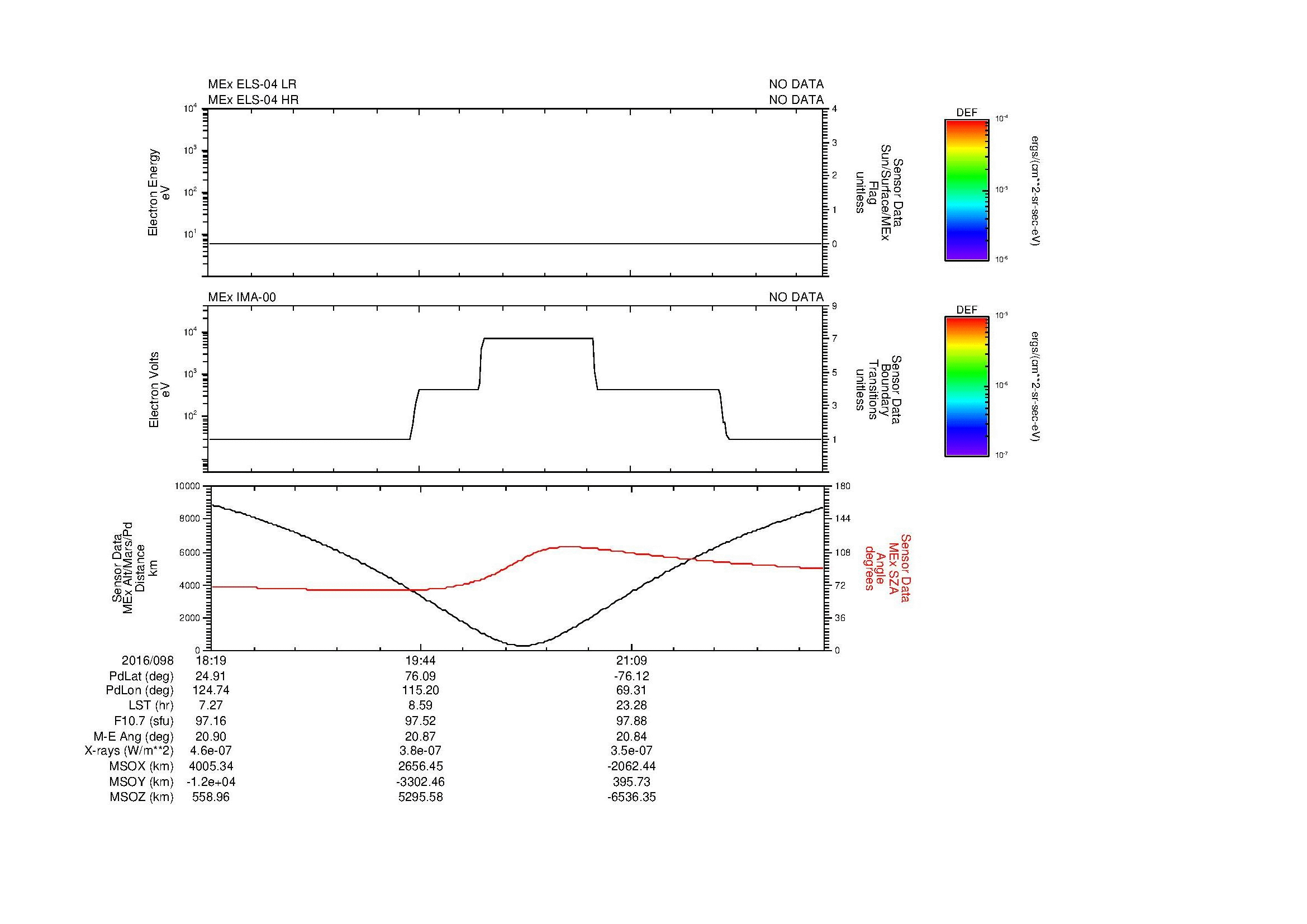 SurveyImages/MAVion_MExion_2016098_1819_2016098_2229_B_Quicklook_ELS04_IMA00.gif