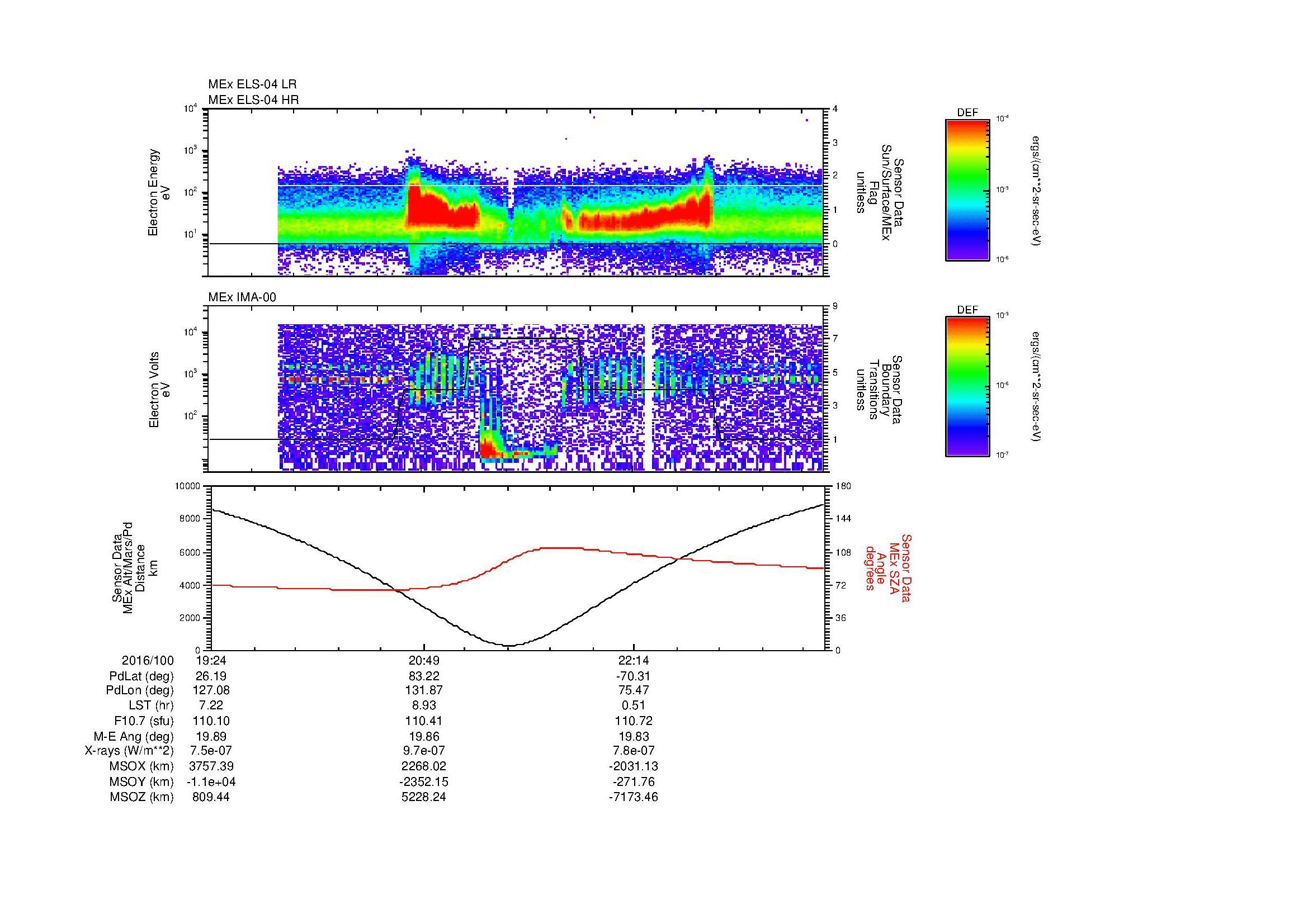 SurveyImages/MAVion_MExion_2016100_1924_2016100_2332_B_Quicklook_ELS04_IMA00.gif