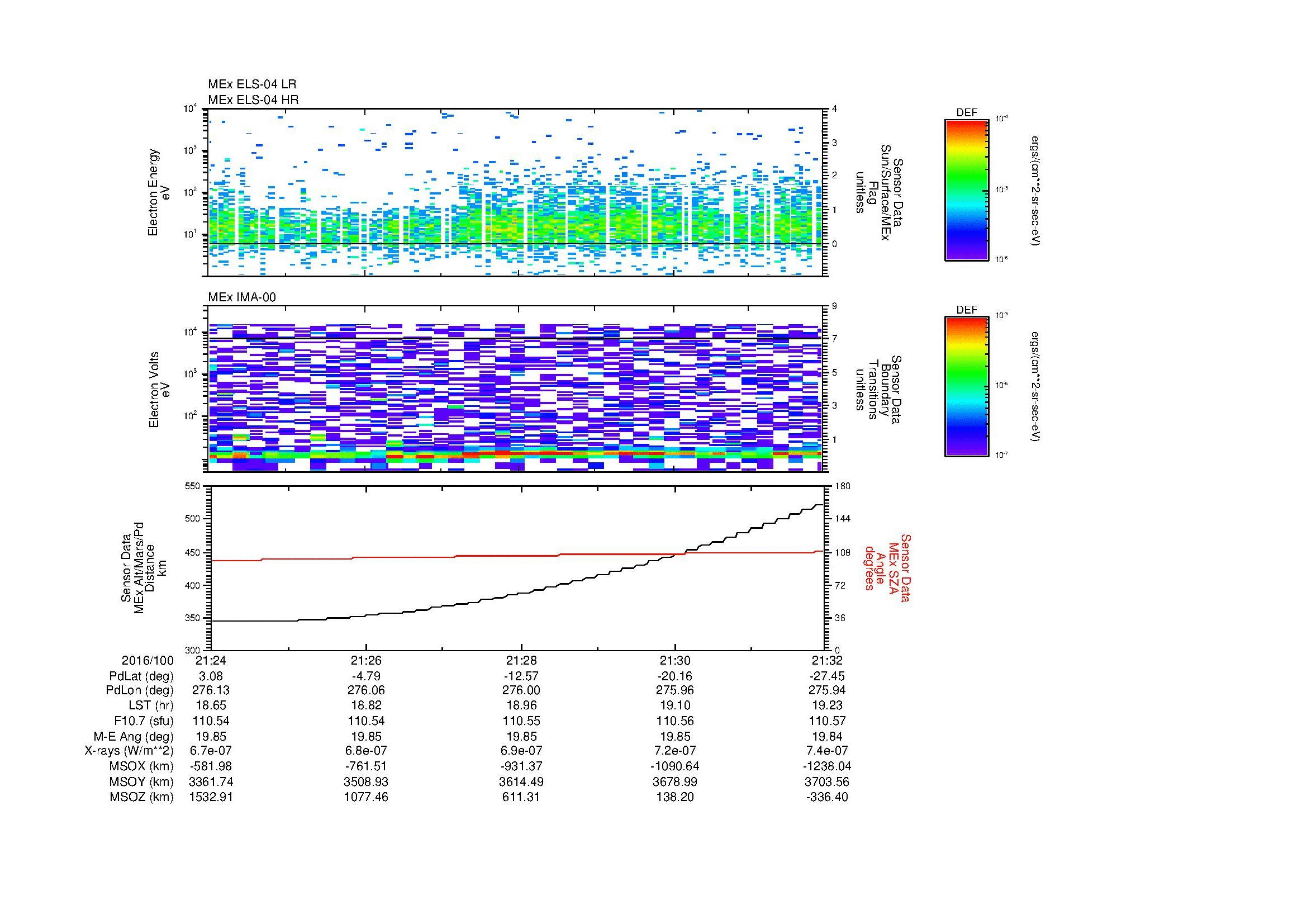 SurveyImages/MAVion_MExion_2016100_2124_2016100_2132_C_Quicklook_ELS04_IMA00.gif