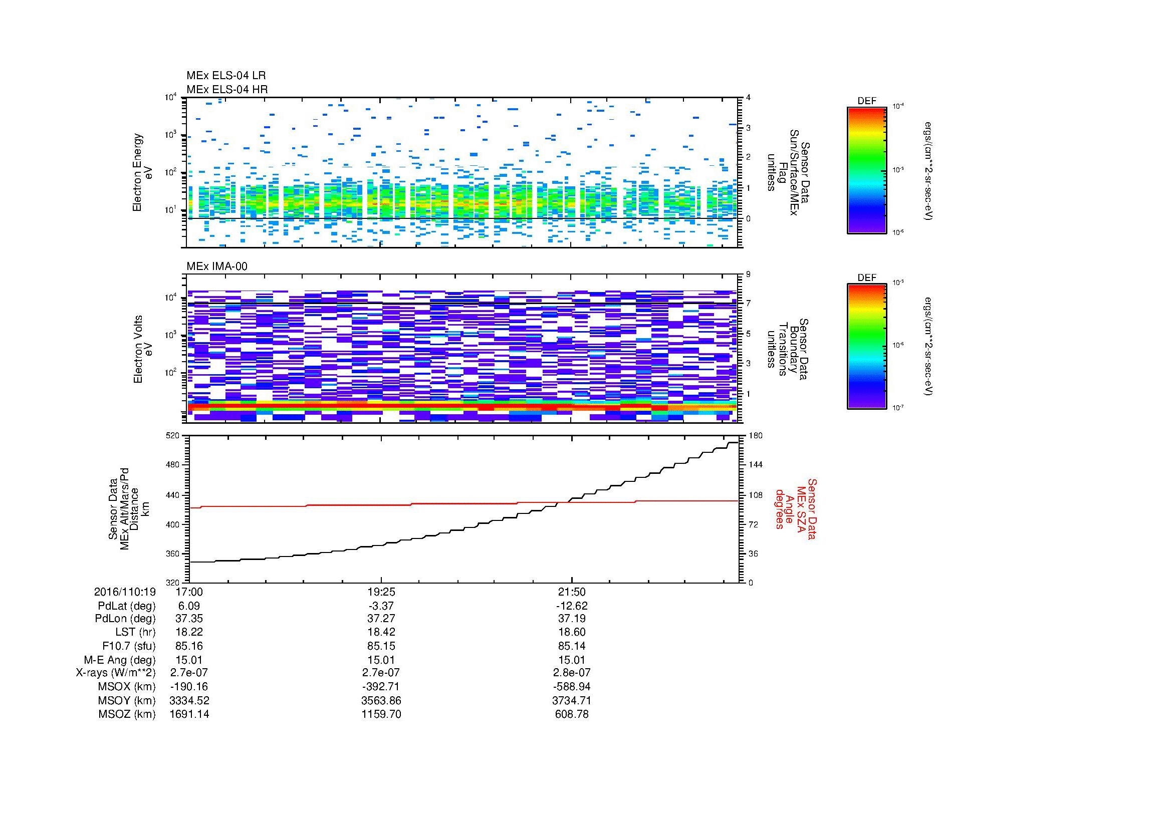 SurveyImages/MAVion_MExion_2016110_1917_2016110_1924_C_Quicklook_ELS04_IMA00.gif