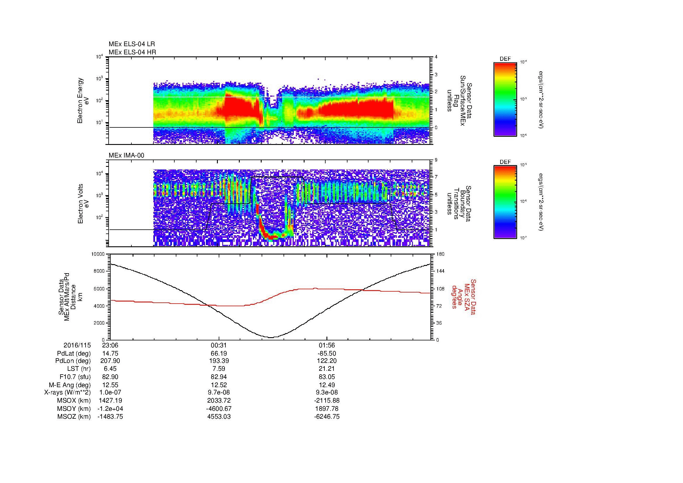 SurveyImages/MAVion_MExion_2016115_2306_2016116_0320_B_Quicklook_ELS04_IMA00.gif