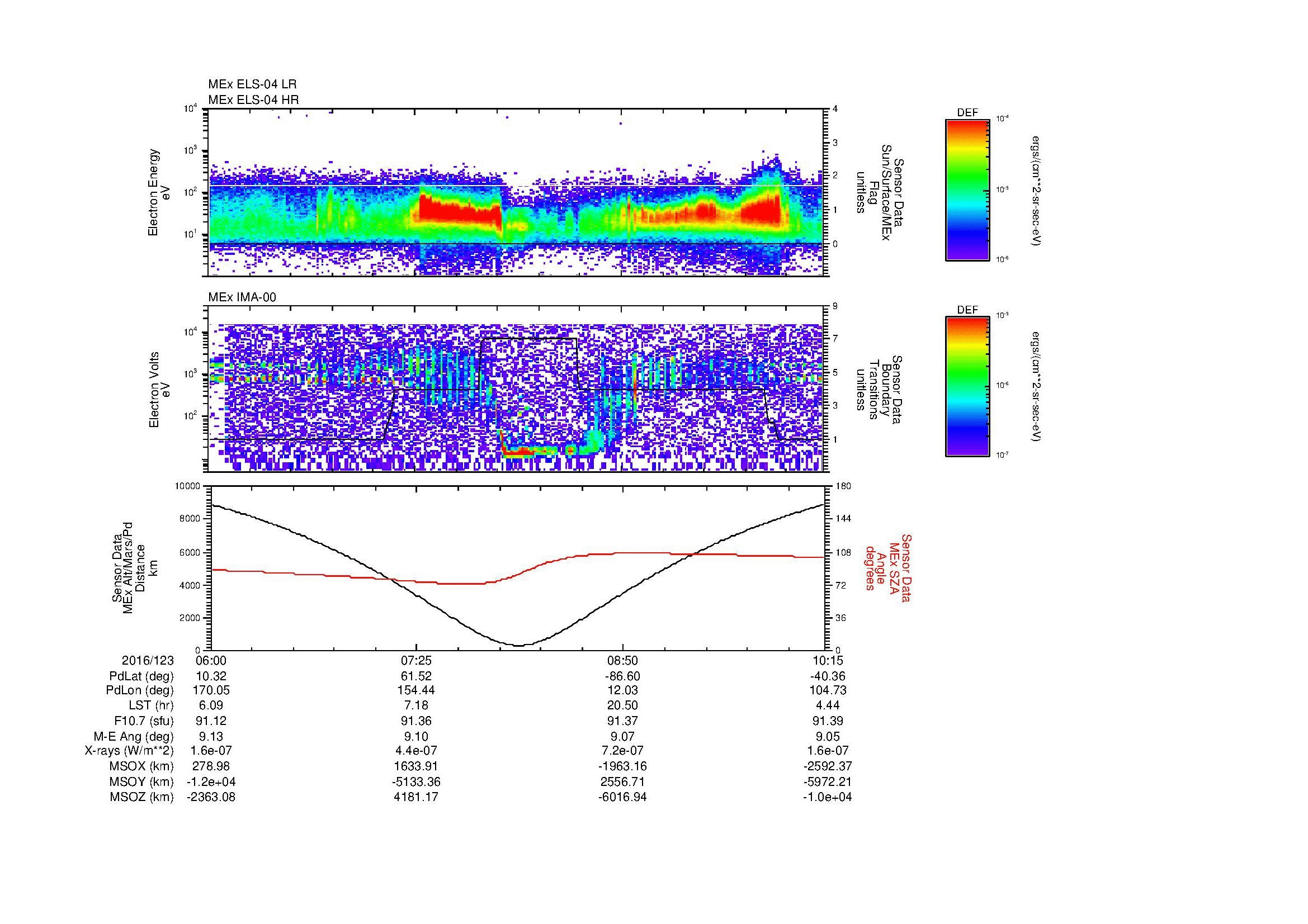 SurveyImages/MAVion_MExion_2016123_0600_2016123_1015_B_Quicklook_ELS04_IMA00.gif