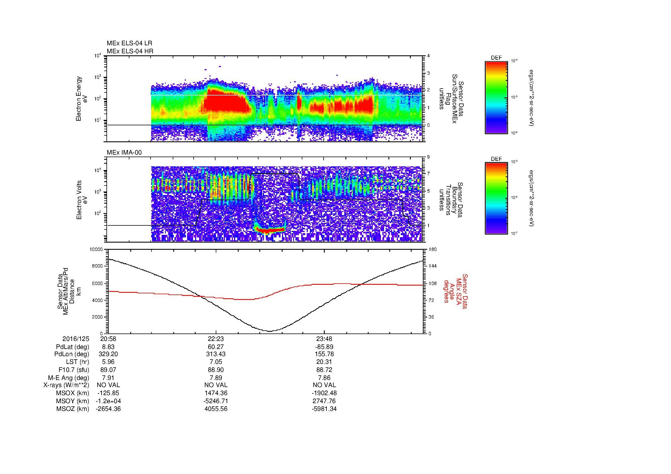 SurveyImages/MAVion_MExion_2016125_2058_2016126_0107_B_Quicklook_ELS04_IMA00.gif