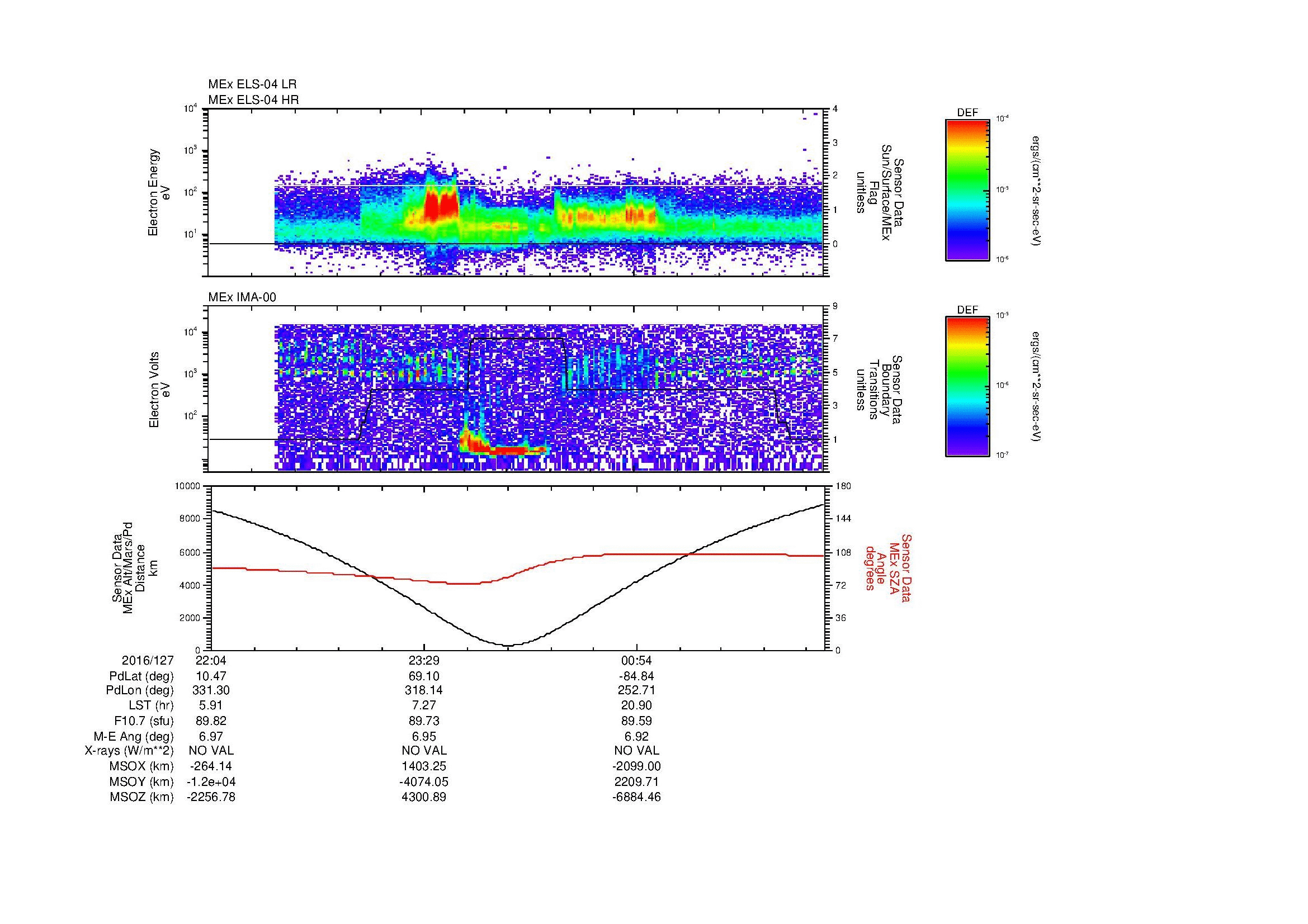 SurveyImages/MAVion_MExion_2016127_2204_2016128_0211_B_Quicklook_ELS04_IMA00.gif