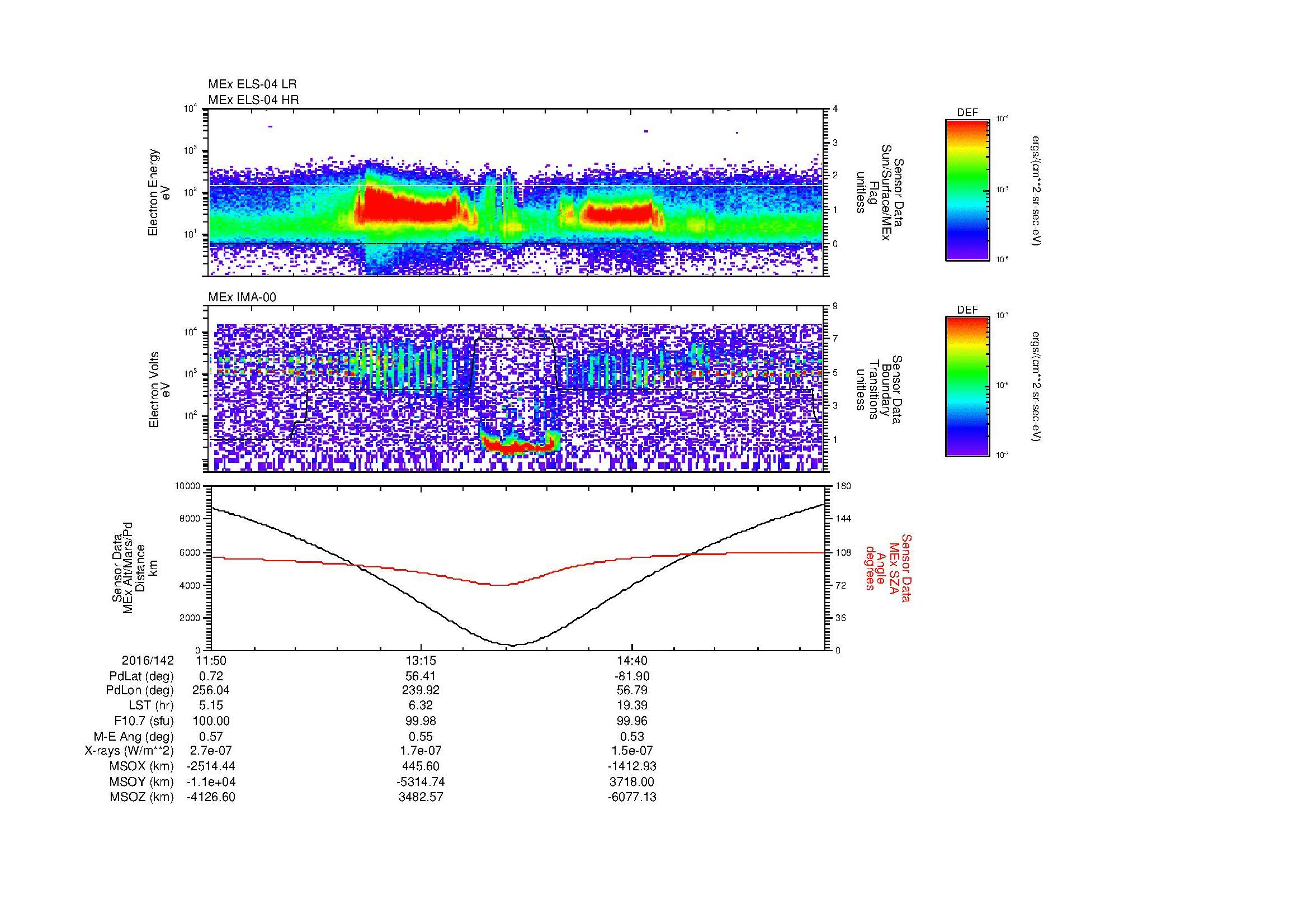 SurveyImages/MAVion_MExion_2016142_1150_2016142_1600_B_Quicklook_ELS04_IMA00.gif