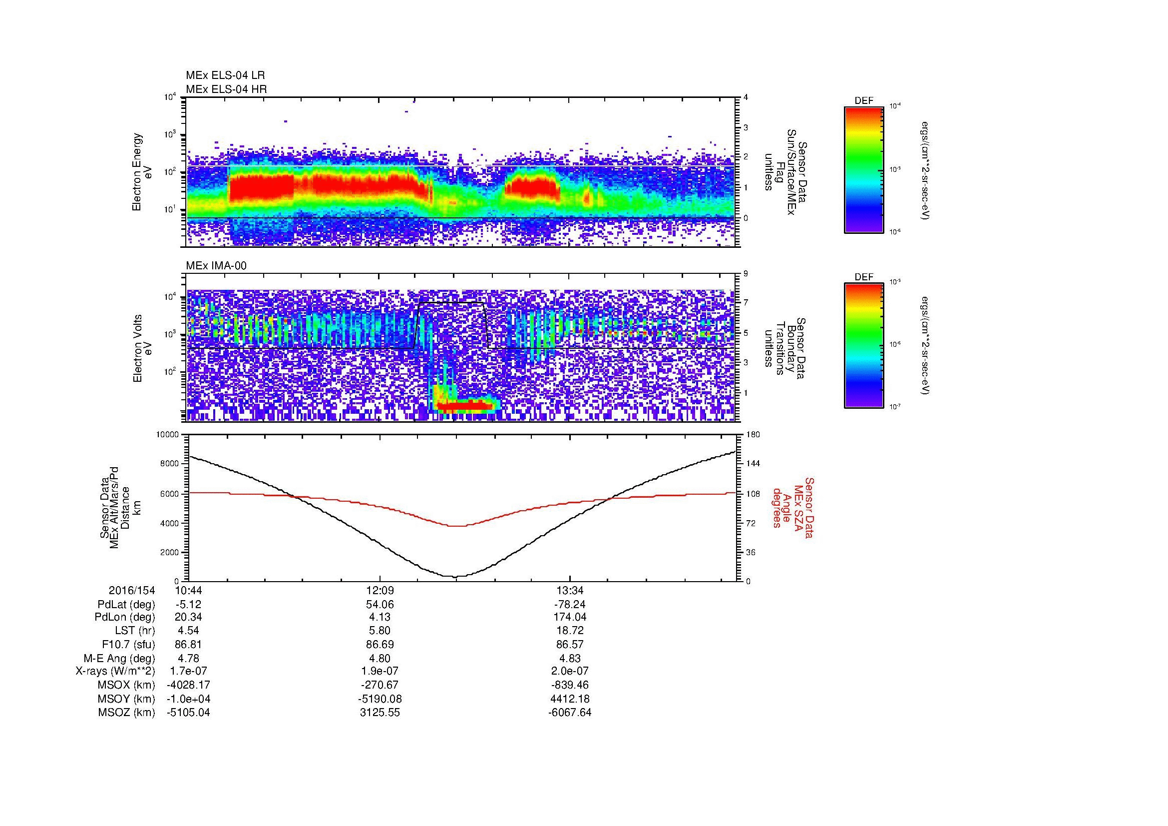 SurveyImages/MAVion_MExion_2016154_1044_2016154_1450_B_Quicklook_ELS04_IMA00.gif