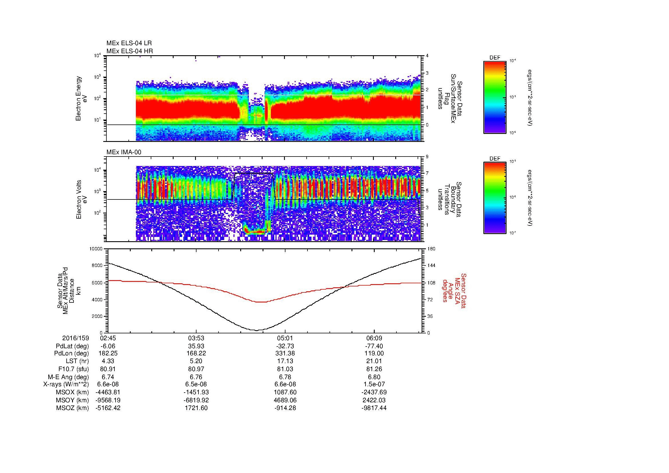 SurveyImages/MAVion_MExion_2016159_0245_2016159_0647_B_Quicklook_ELS04_IMA00.gif