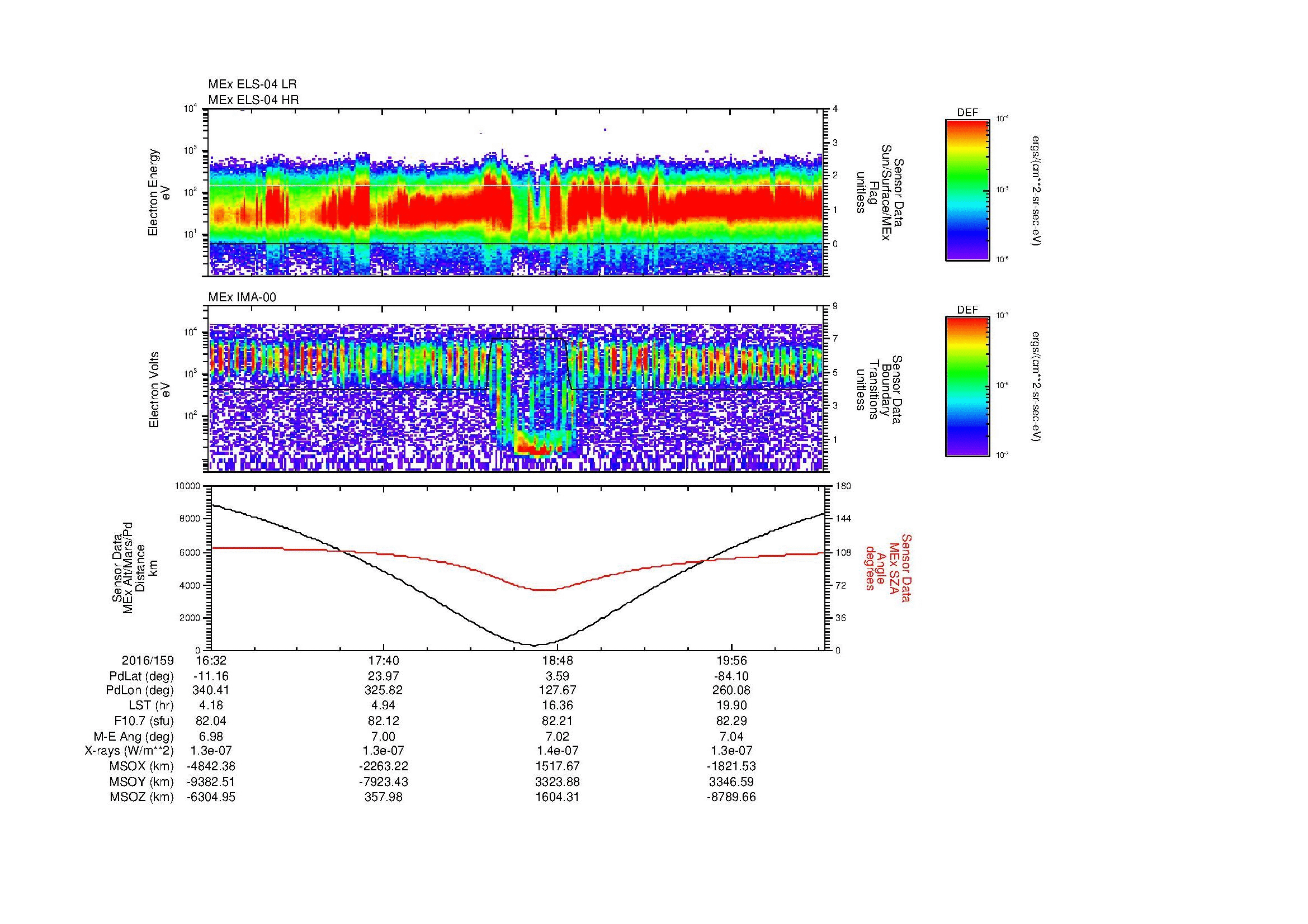 SurveyImages/MAVion_MExion_2016159_1632_2016159_2034_B_Quicklook_ELS04_IMA00.gif