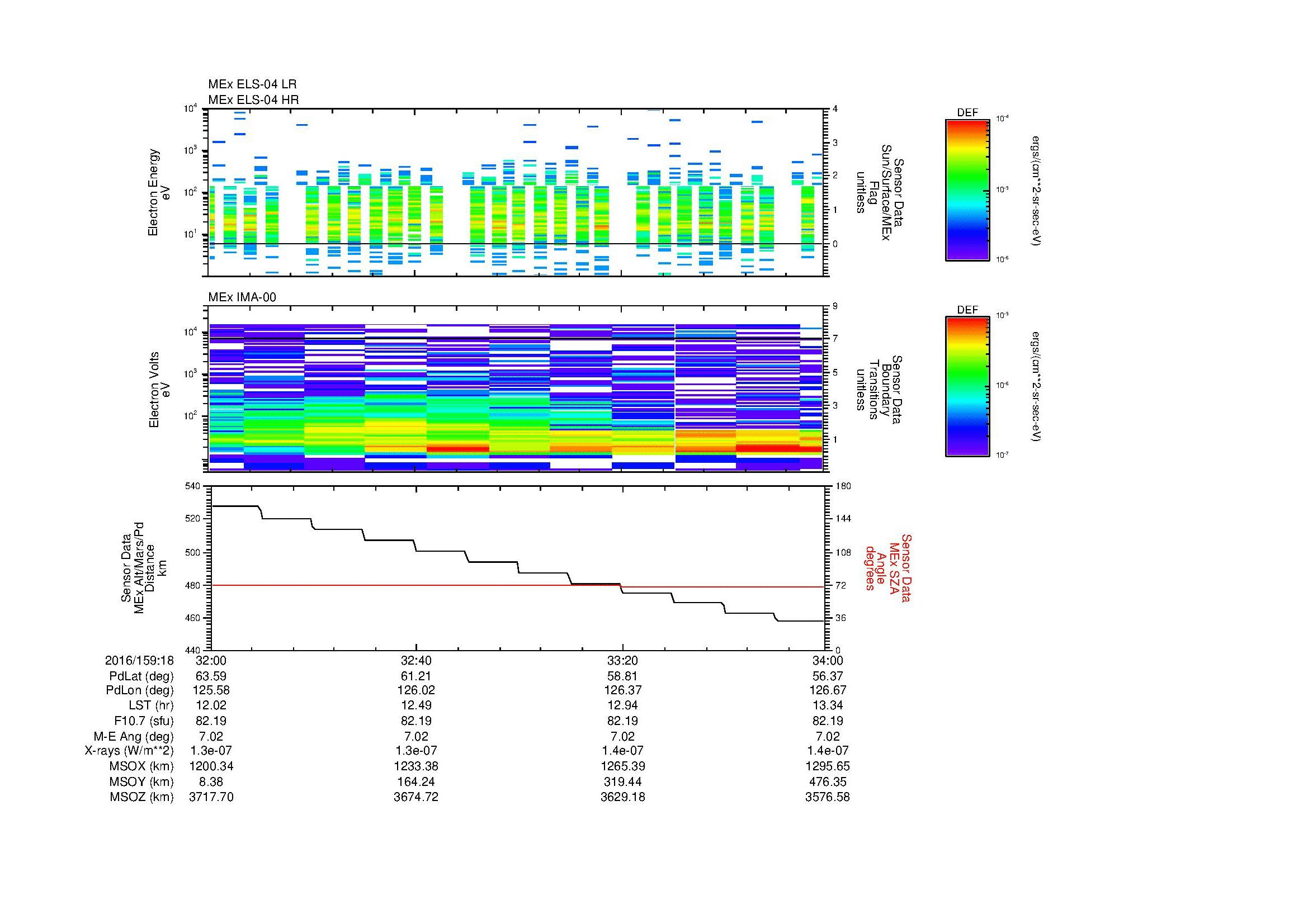 SurveyImages/MAVion_MExion_2016159_1832_2016159_1834_C_Quicklook_ELS04_IMA00.gif