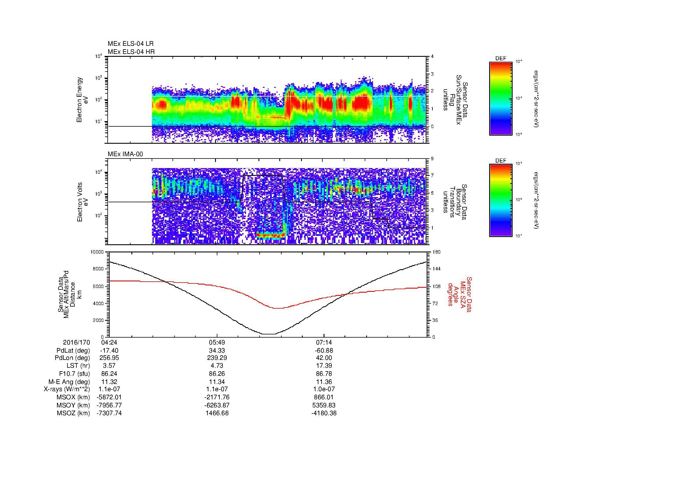 SurveyImages/MAVion_MExion_2016170_0424_2016170_0838_B_Quicklook_ELS04_IMA00.gif