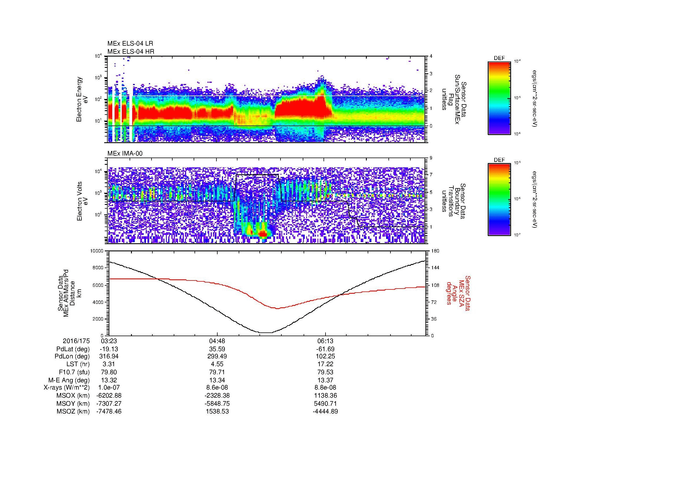SurveyImages/MAVion_MExion_2016175_0323_2016175_0734_B_Quicklook_ELS04_IMA00.gif