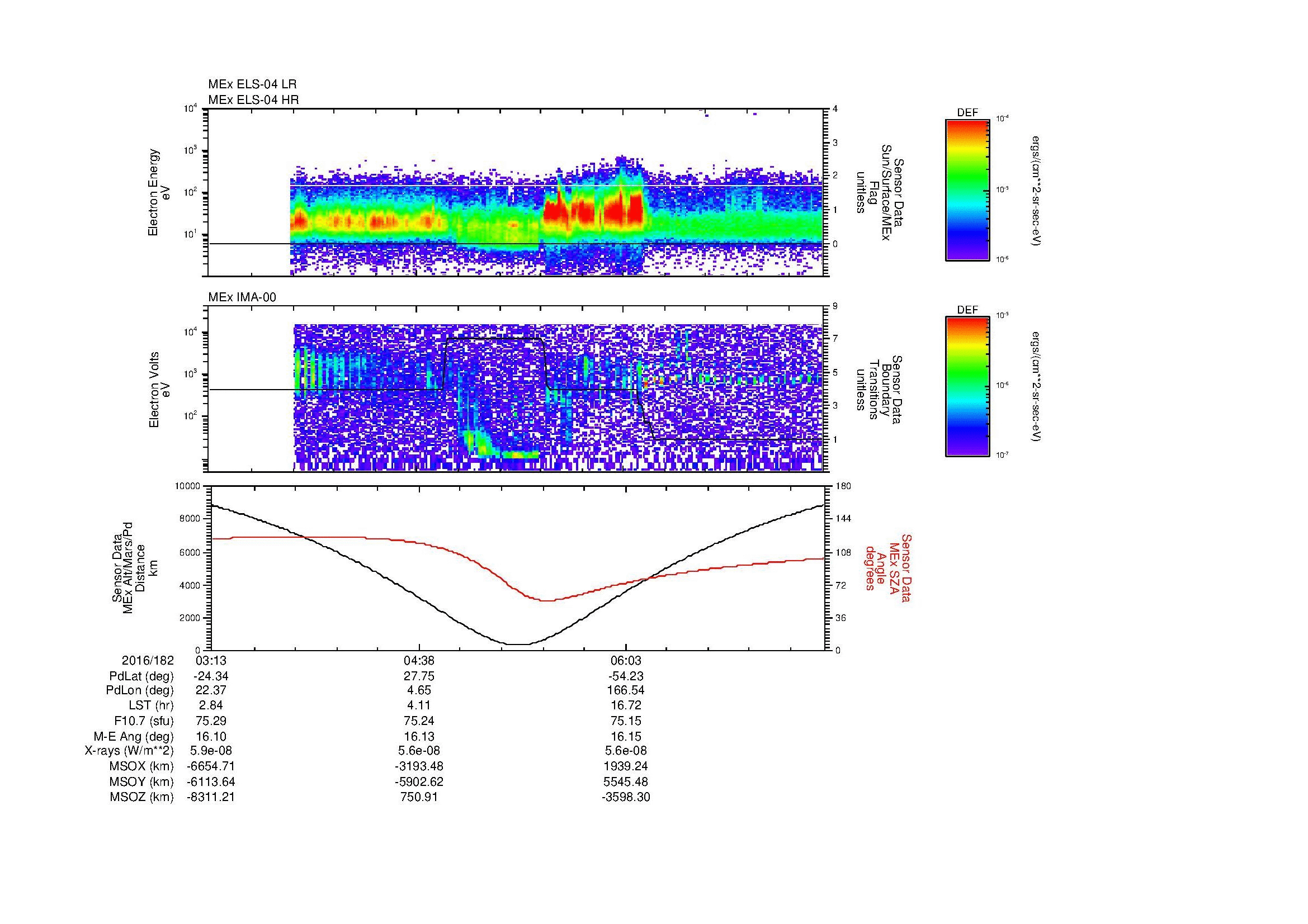 SurveyImages/MAVion_MExion_2016182_0313_2016182_0727_B_Quicklook_ELS04_IMA00.gif