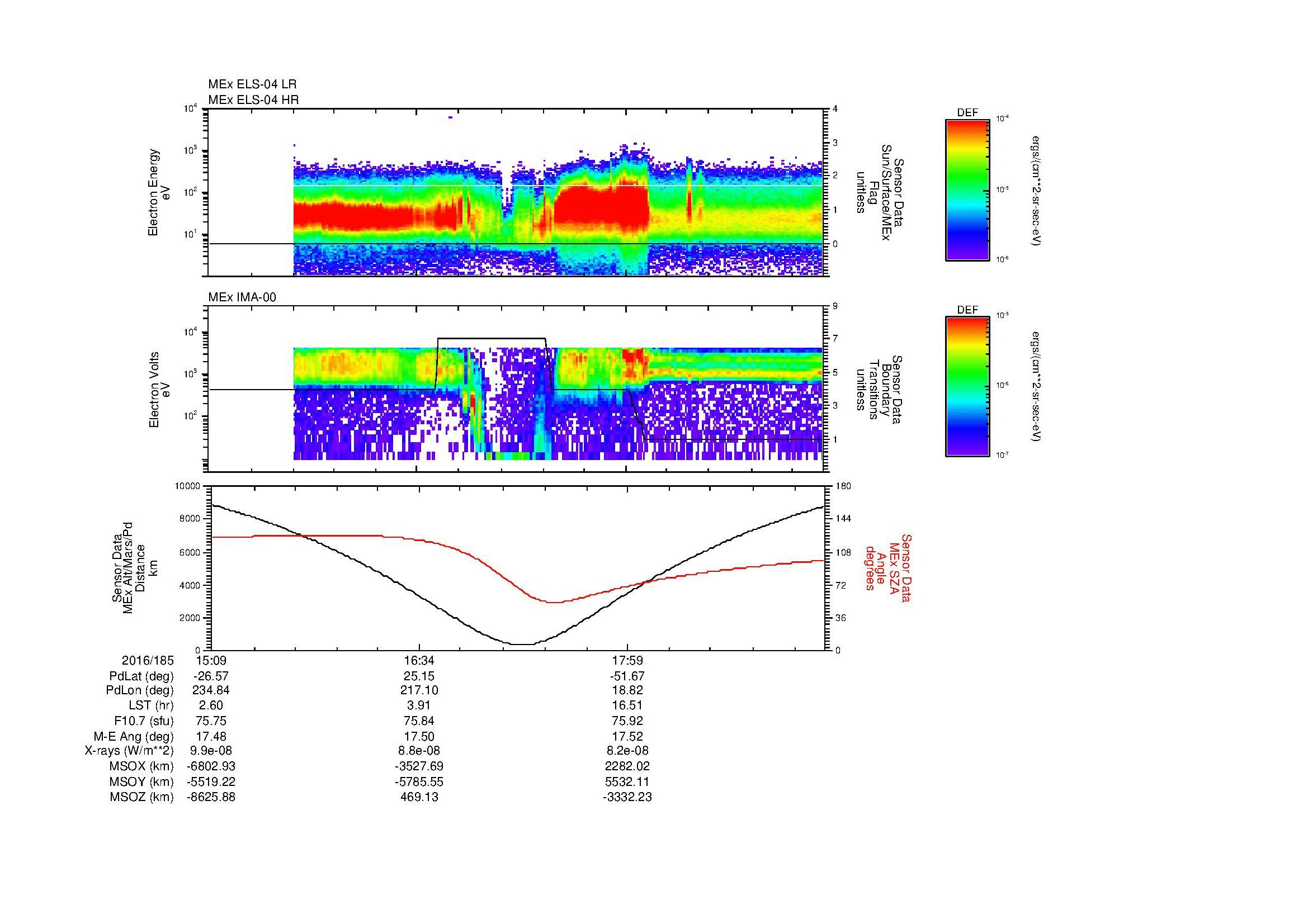 SurveyImages/MAVion_MExion_2016185_1509_2016185_1921_B_Quicklook_ELS04_IMA00.gif